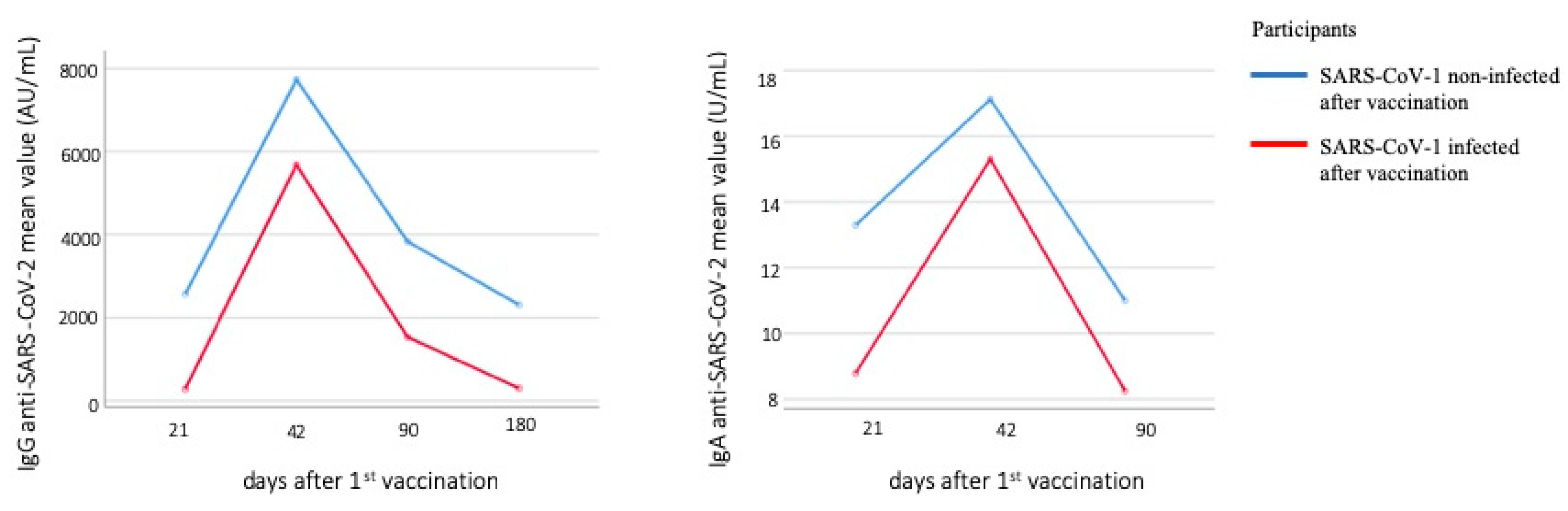 Vaccines 10 01268 g003