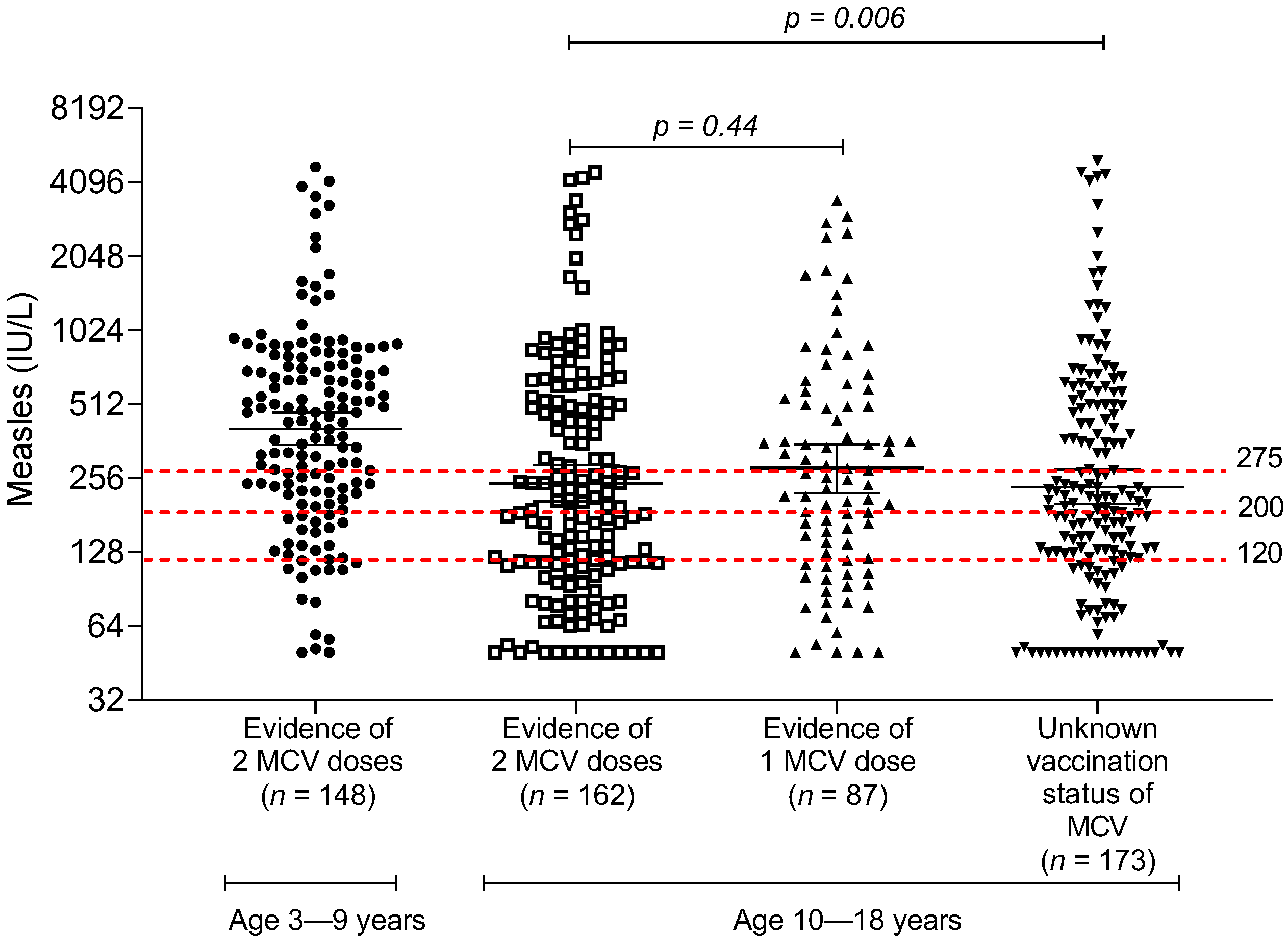 Vaccines 10 01269 g001