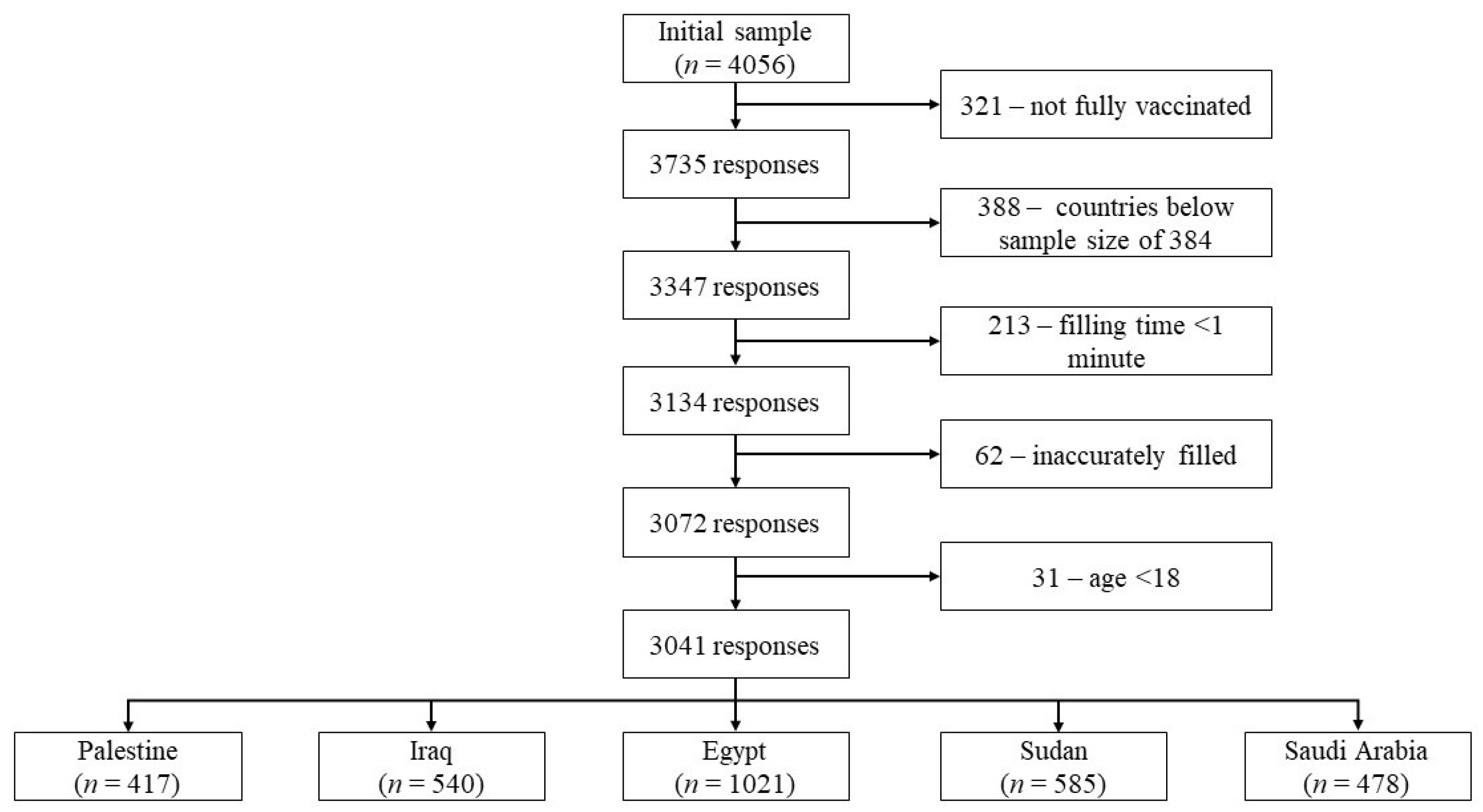 Vaccines 10 01270 g001 550