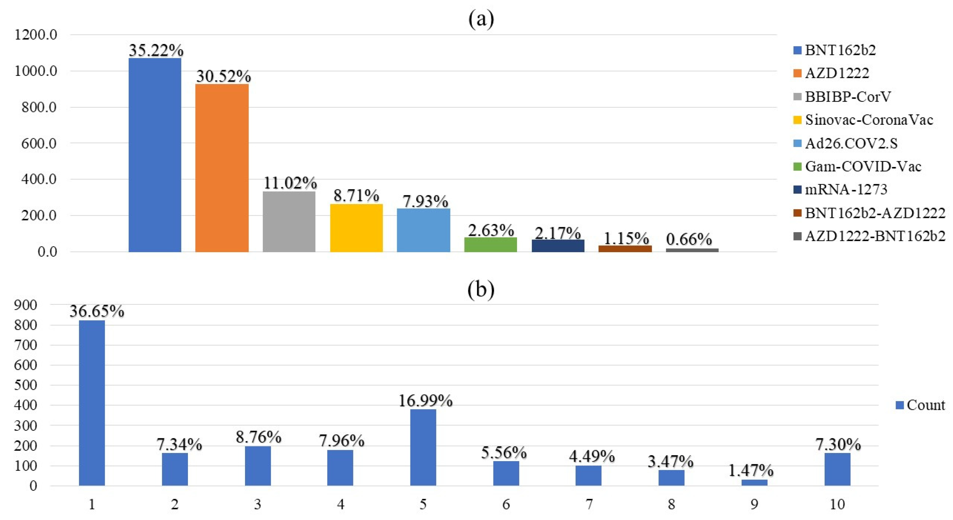 Vaccines 10 01270 g002 550