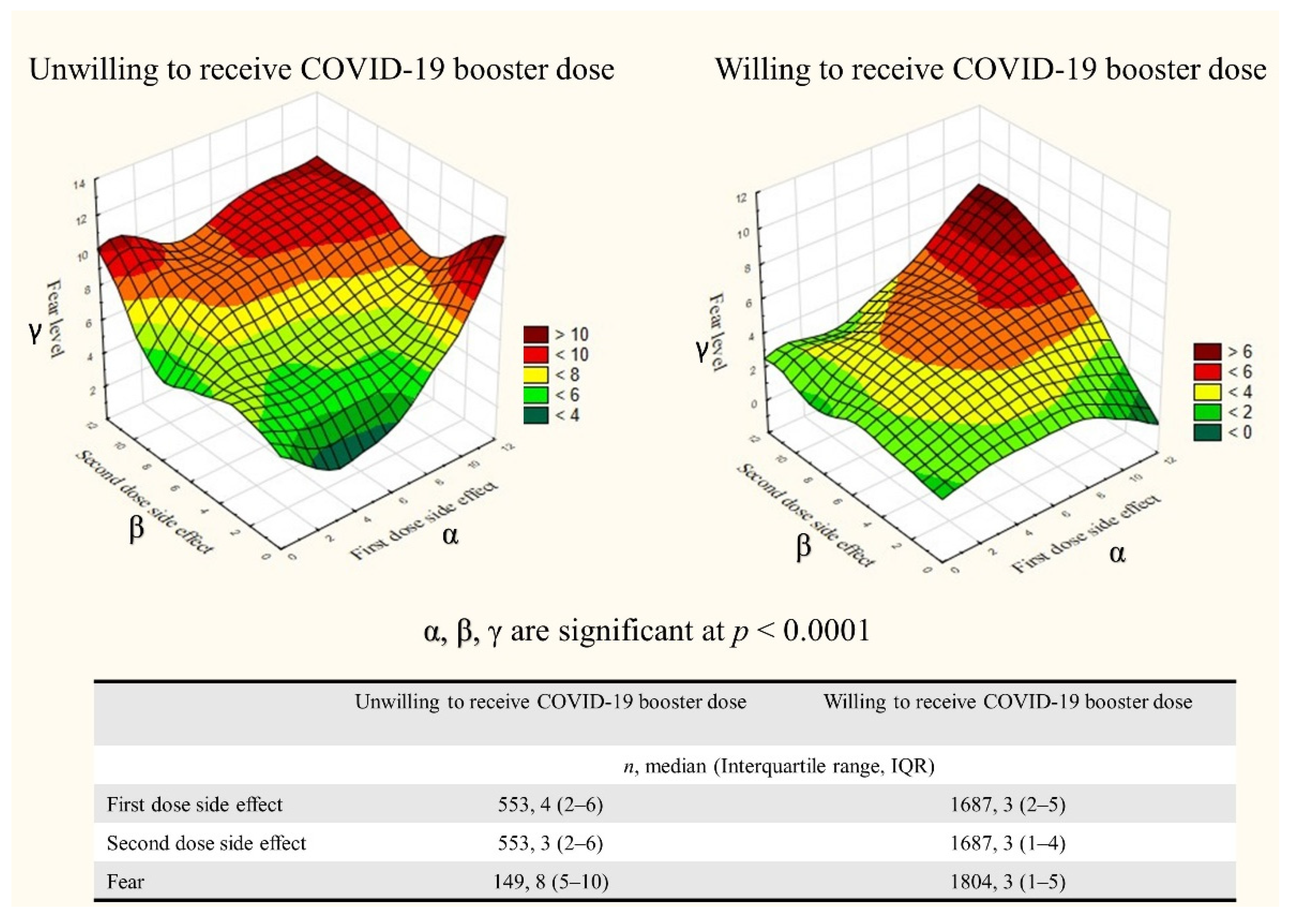 Vaccines 10 01270 g003 550