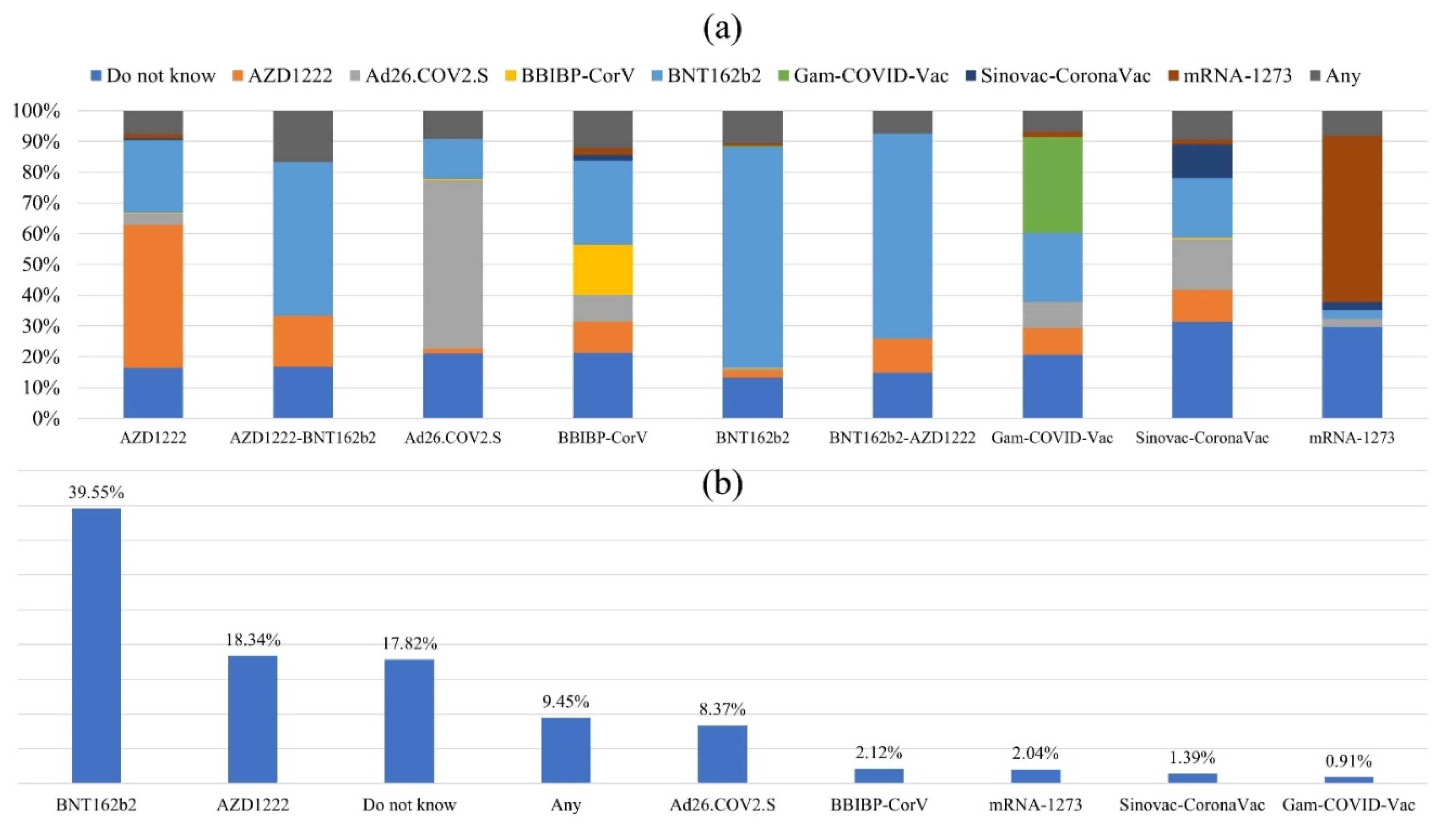 Vaccines 10 01270 g004 550
