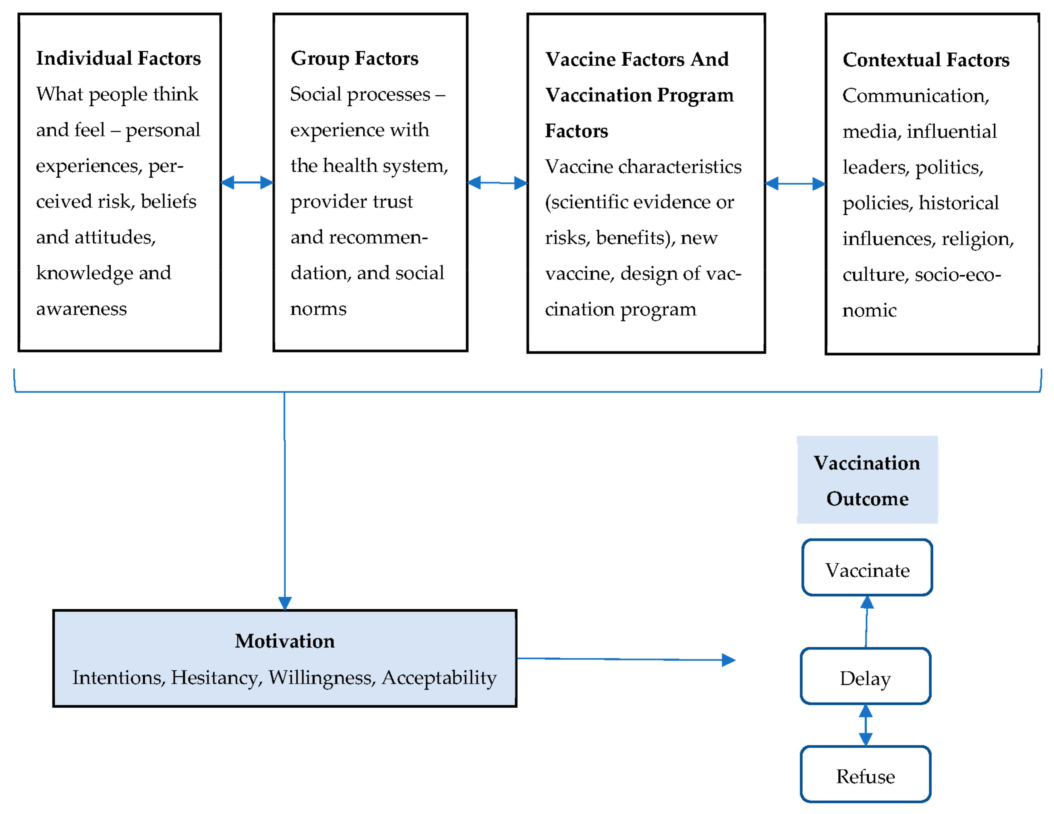 PDF) Having two mothers: the triangulation dynamics of children in lesbian  led families