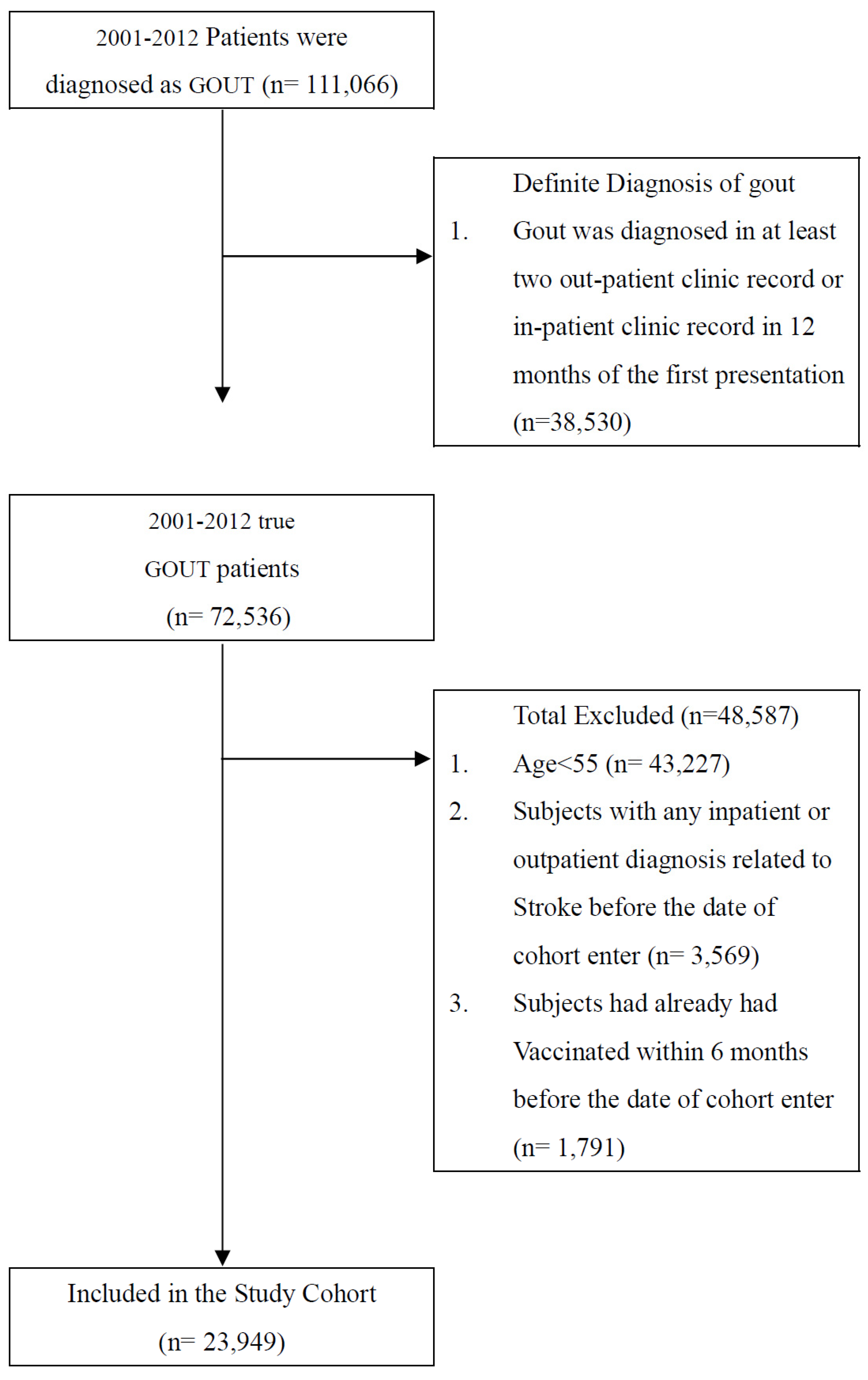 Vaccines 10 01278 g001 Vaccines 10 01278 g001