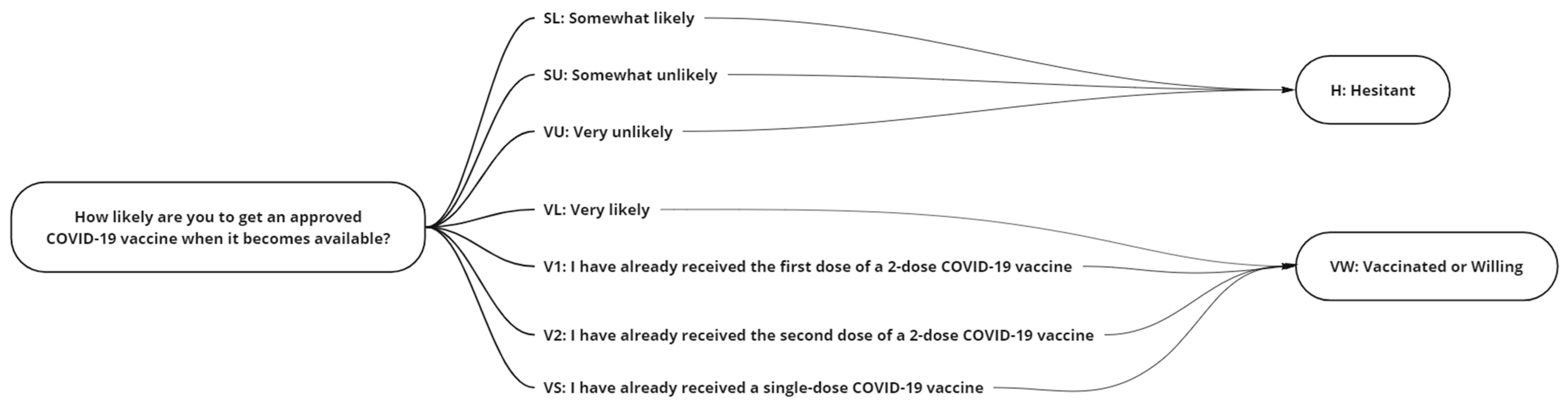 Vaccines 10 01282 g001 550