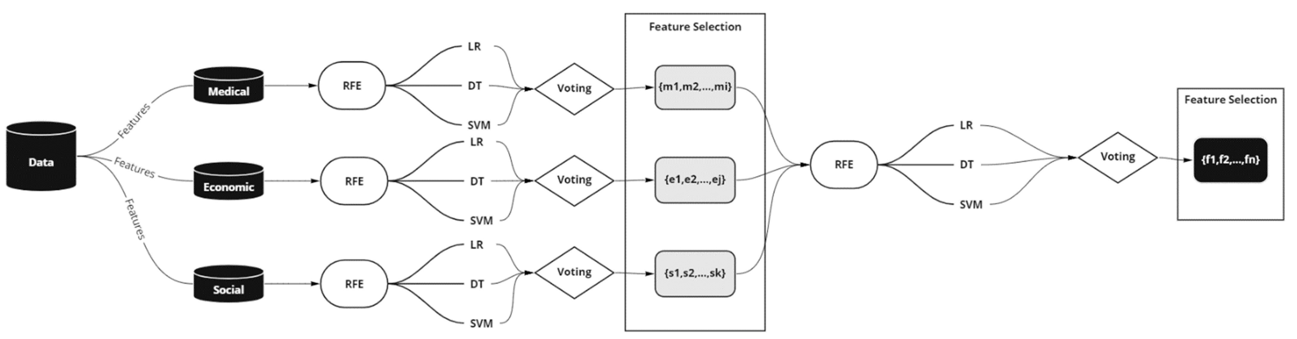 Vaccines 10 01282 g002 550