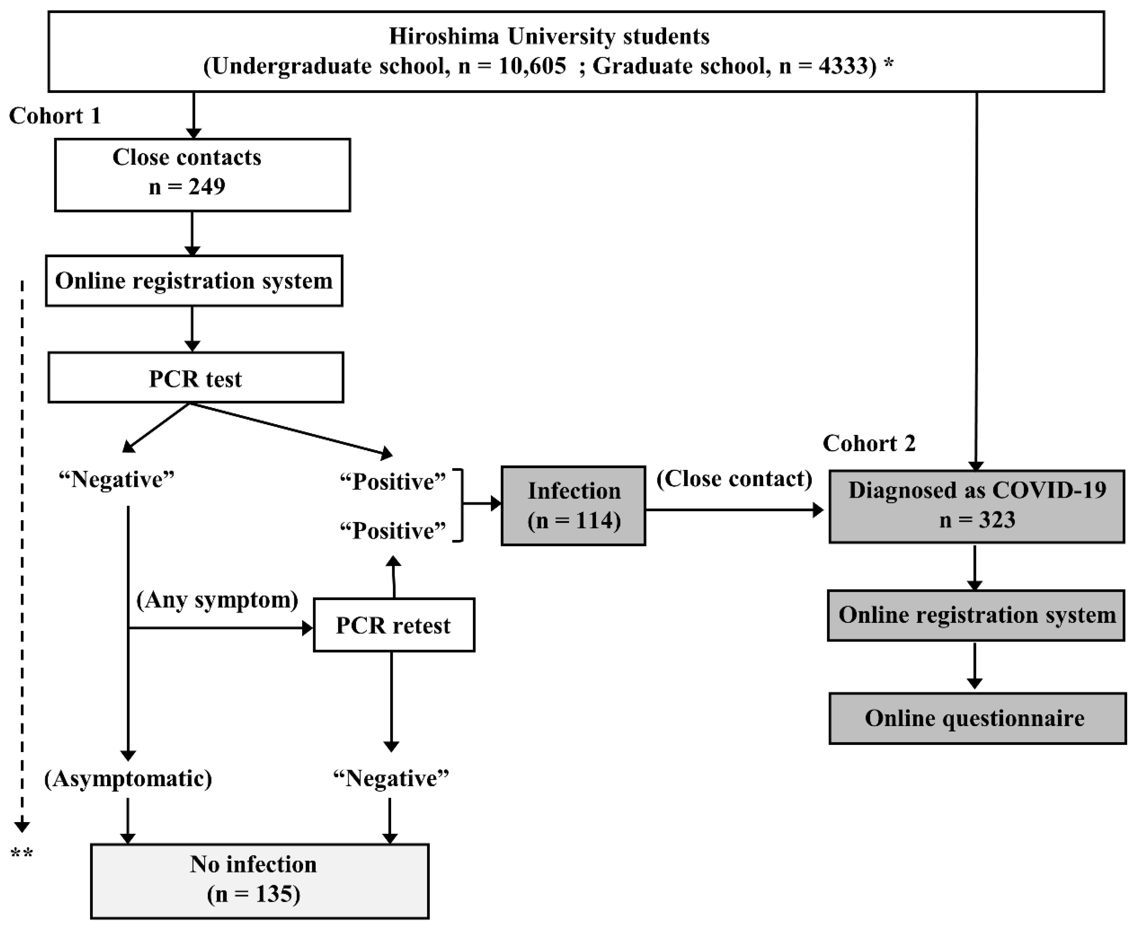 Vaccines 10 01283 g001 550