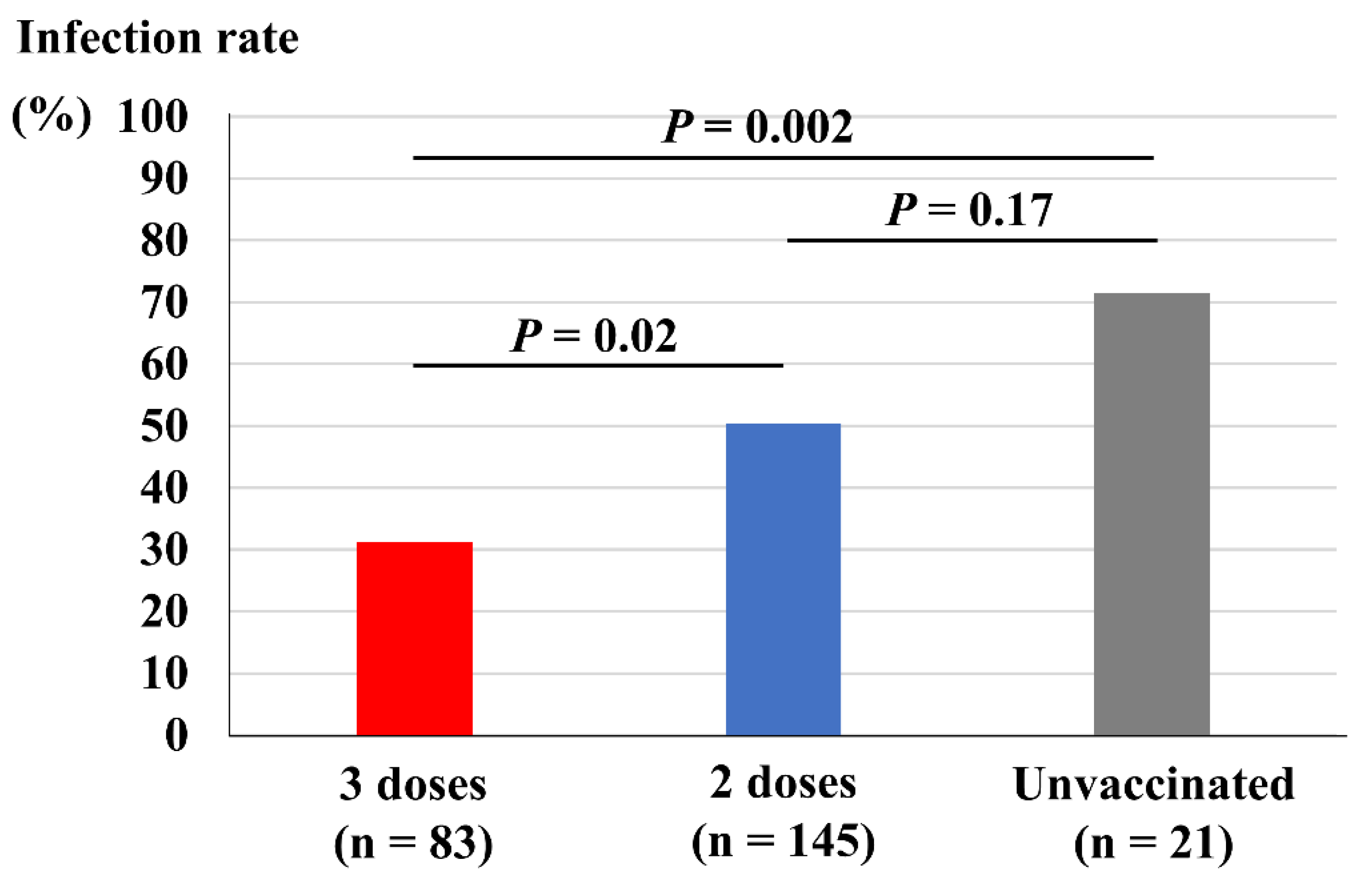 Vaccines 10 01283 g002 550