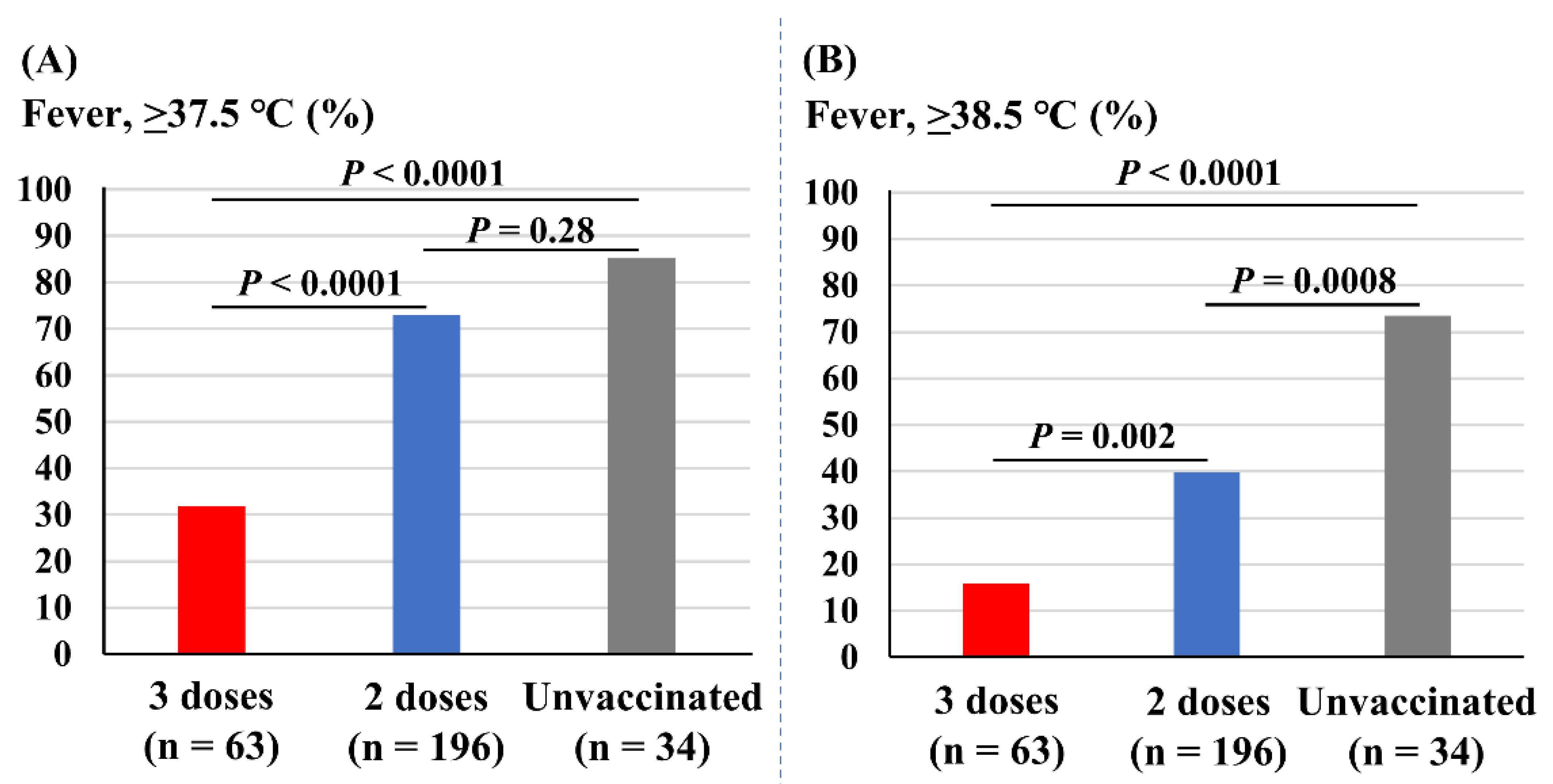 Vaccines 10 01283 g003 550
