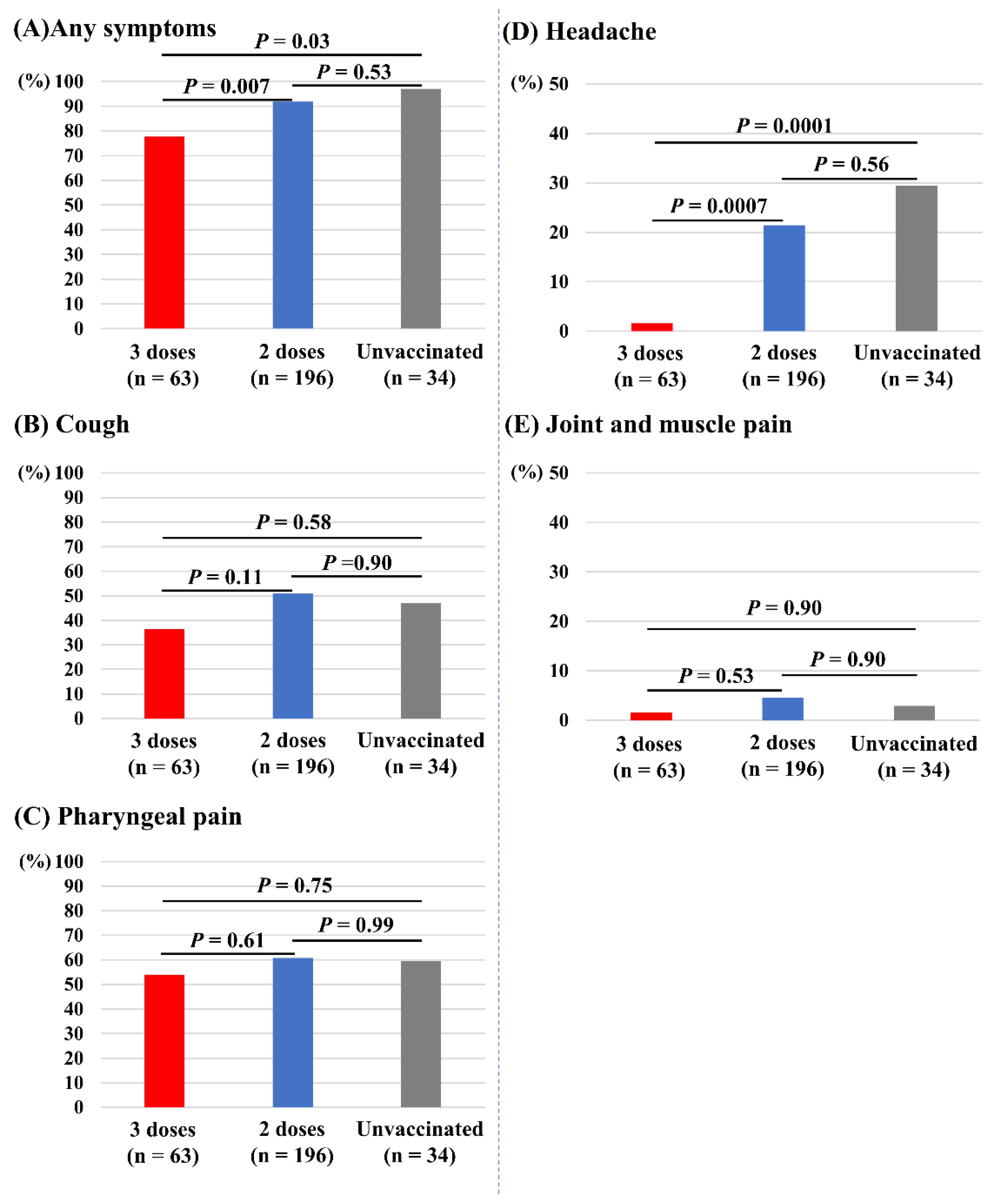 Vaccines 10 01283 g004 550