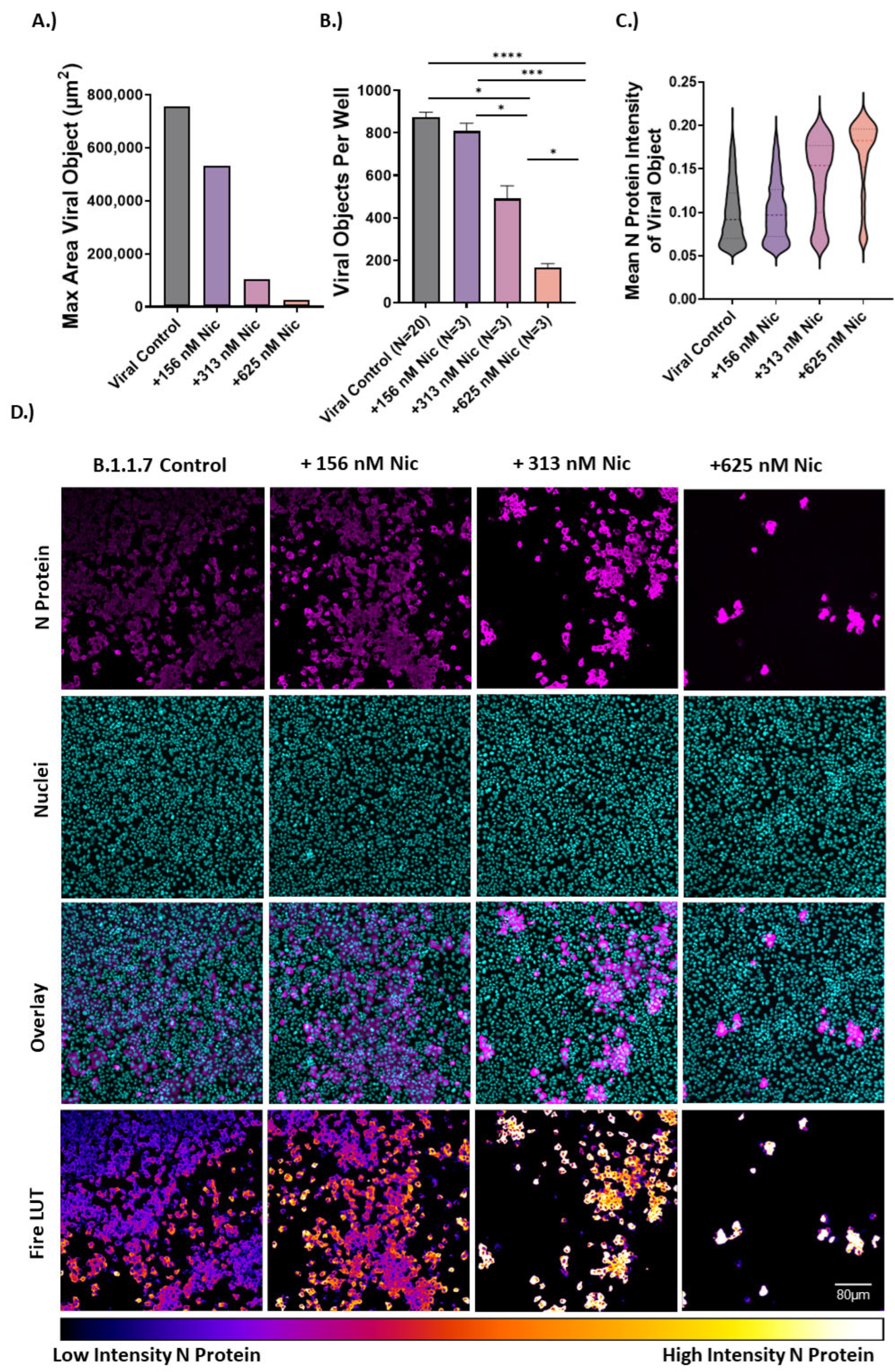 Vaccines 10 01284 g003 550