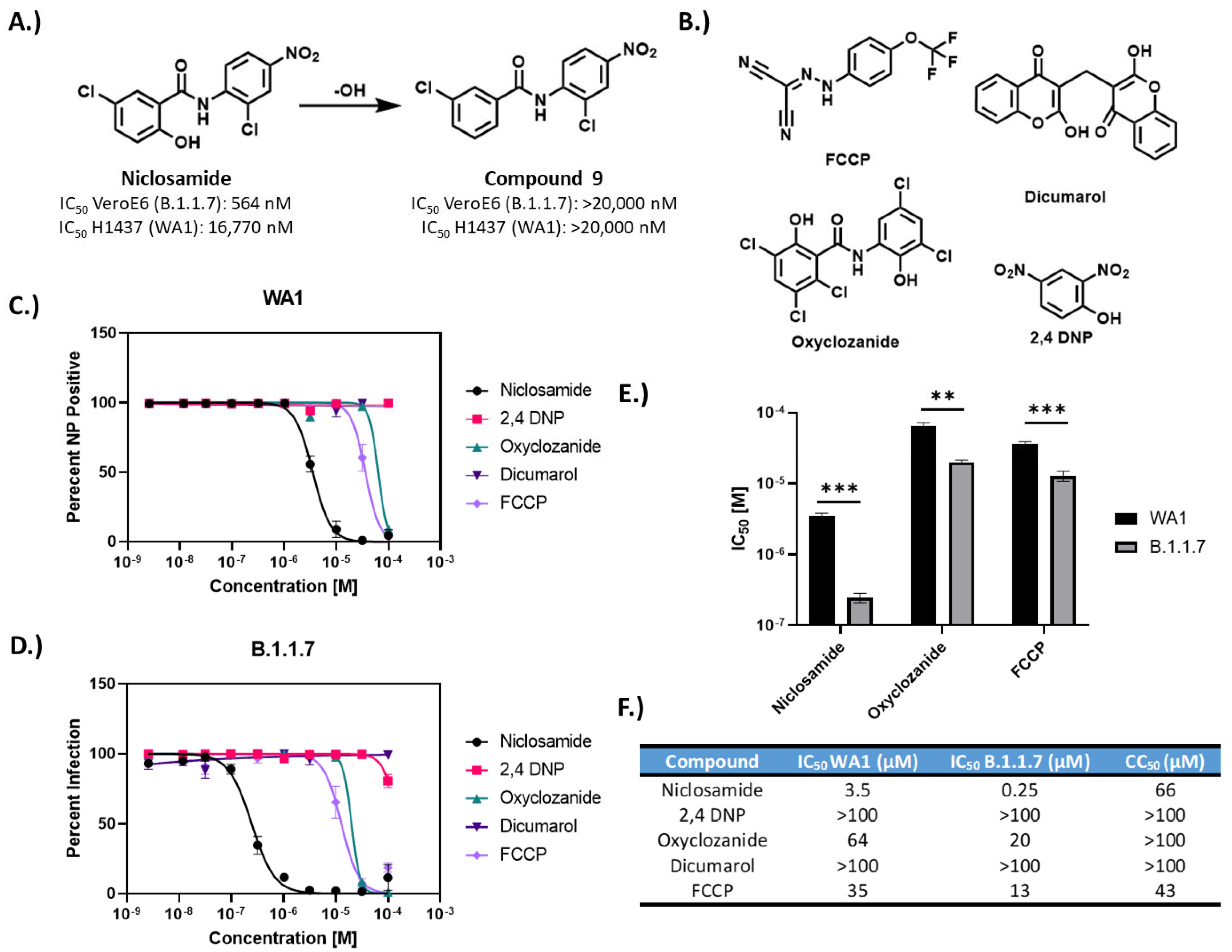 Vaccines 10 01284 g005 550