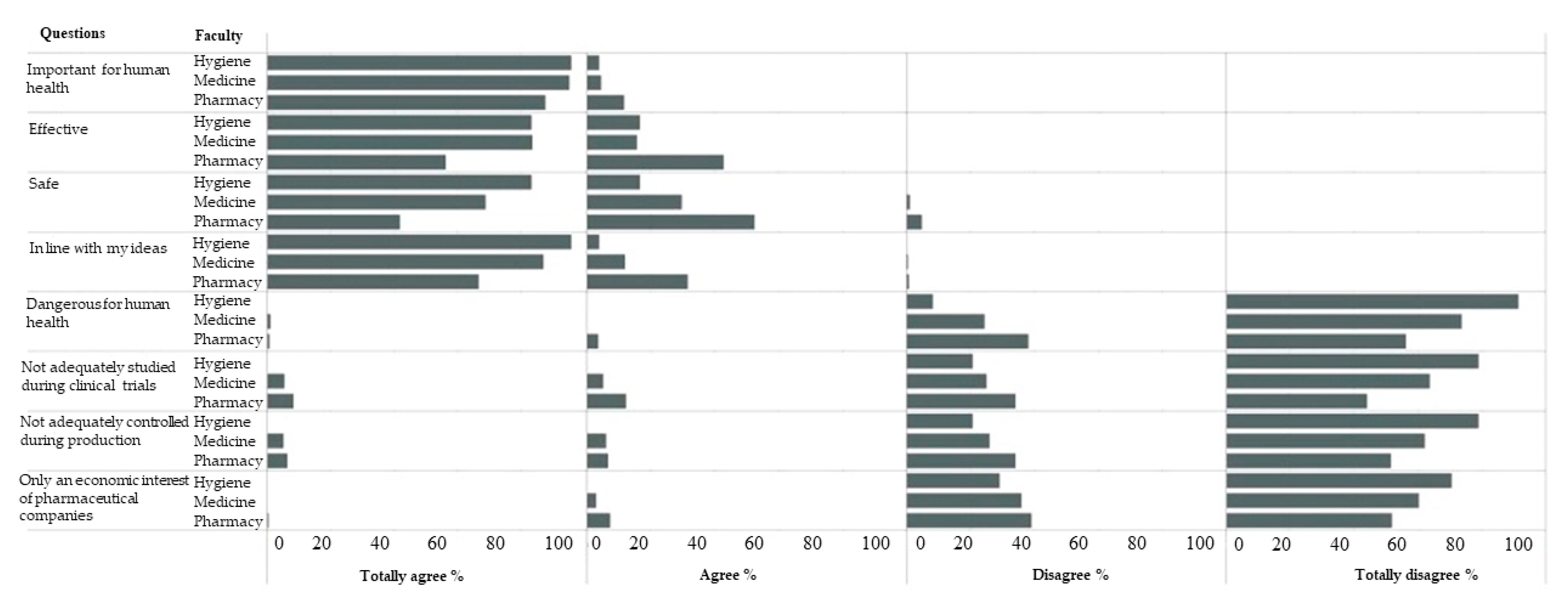 Vaccines 10 01288 g001