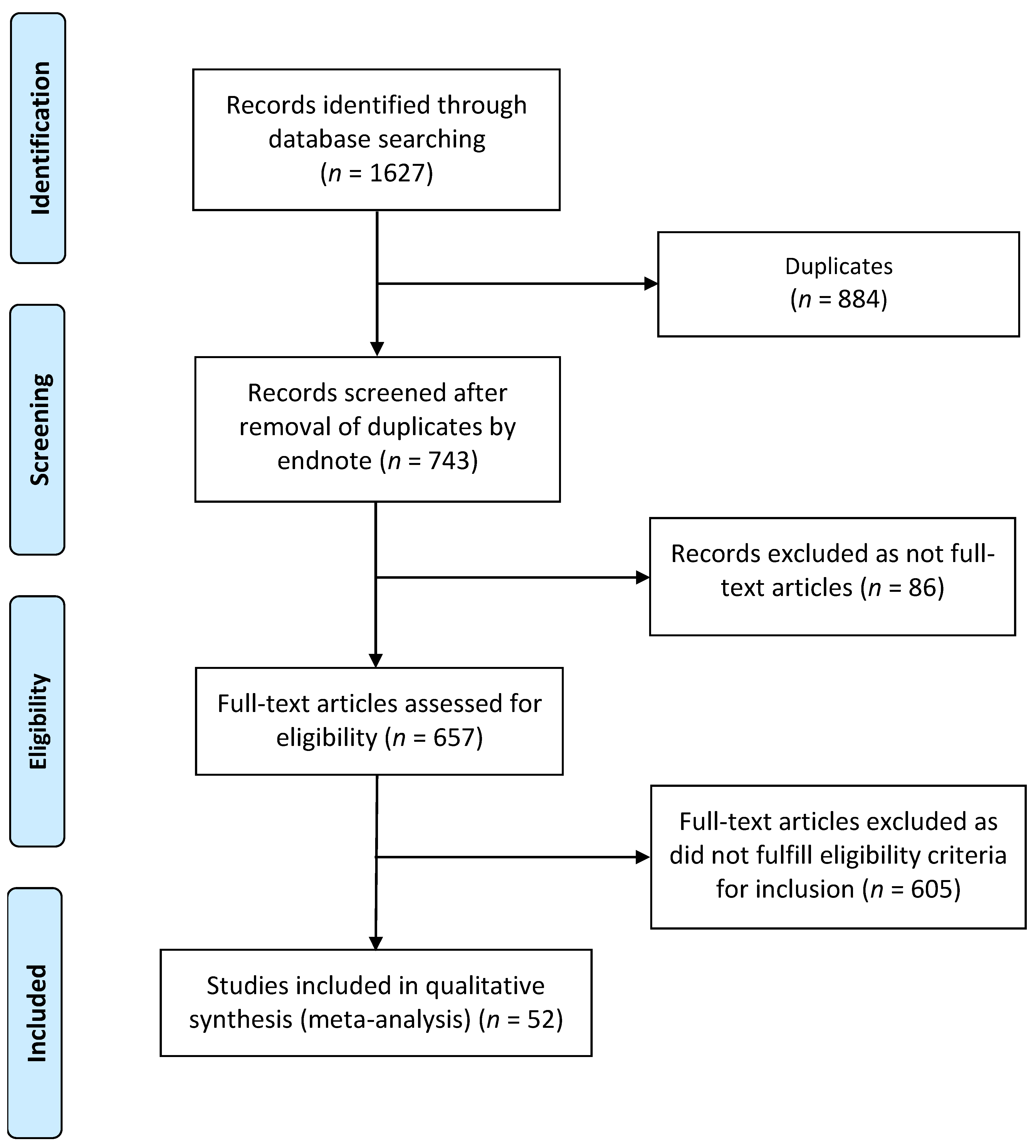 Vaccines 10 01289 g002