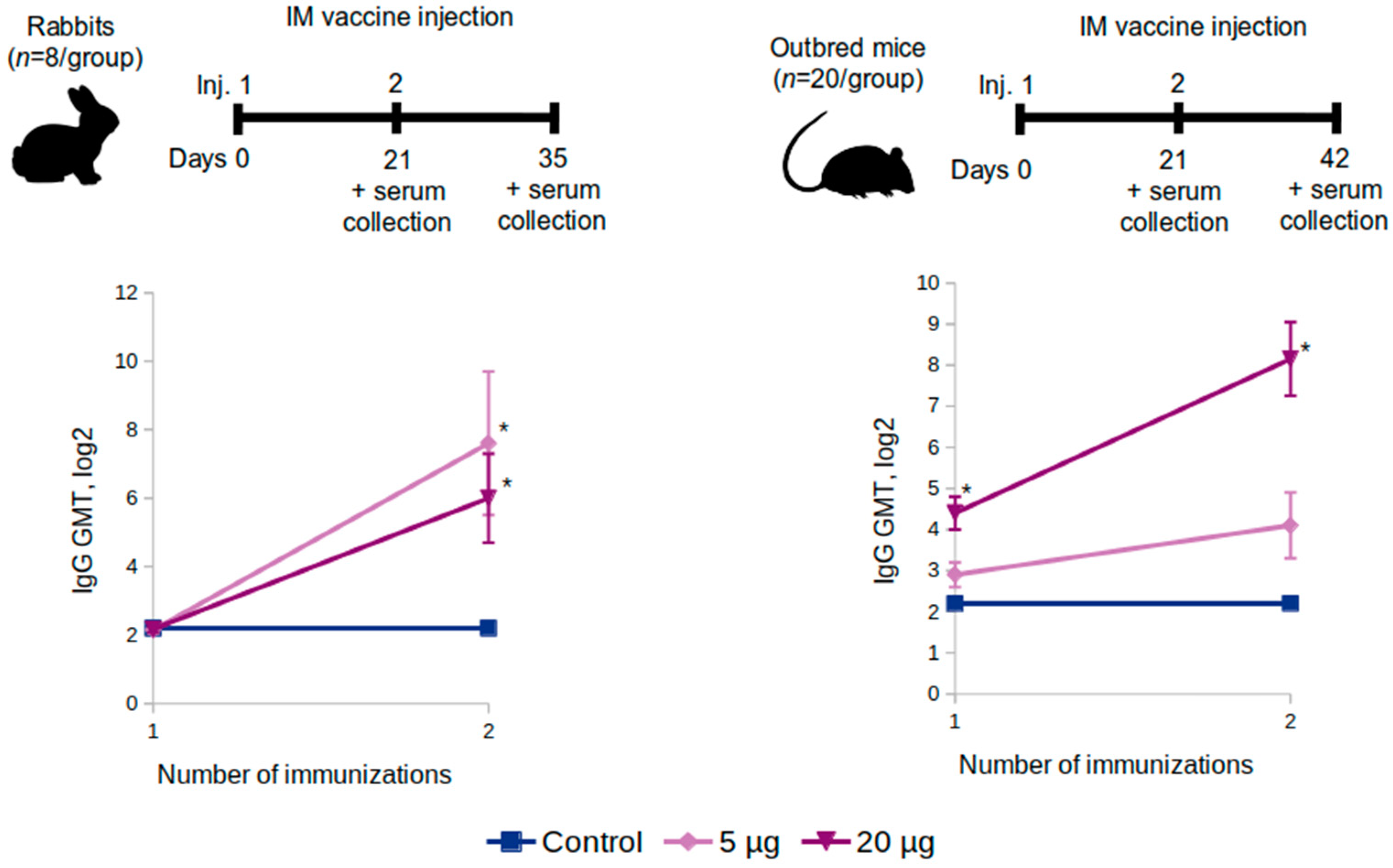 Vaccines 10 01290 g005 550