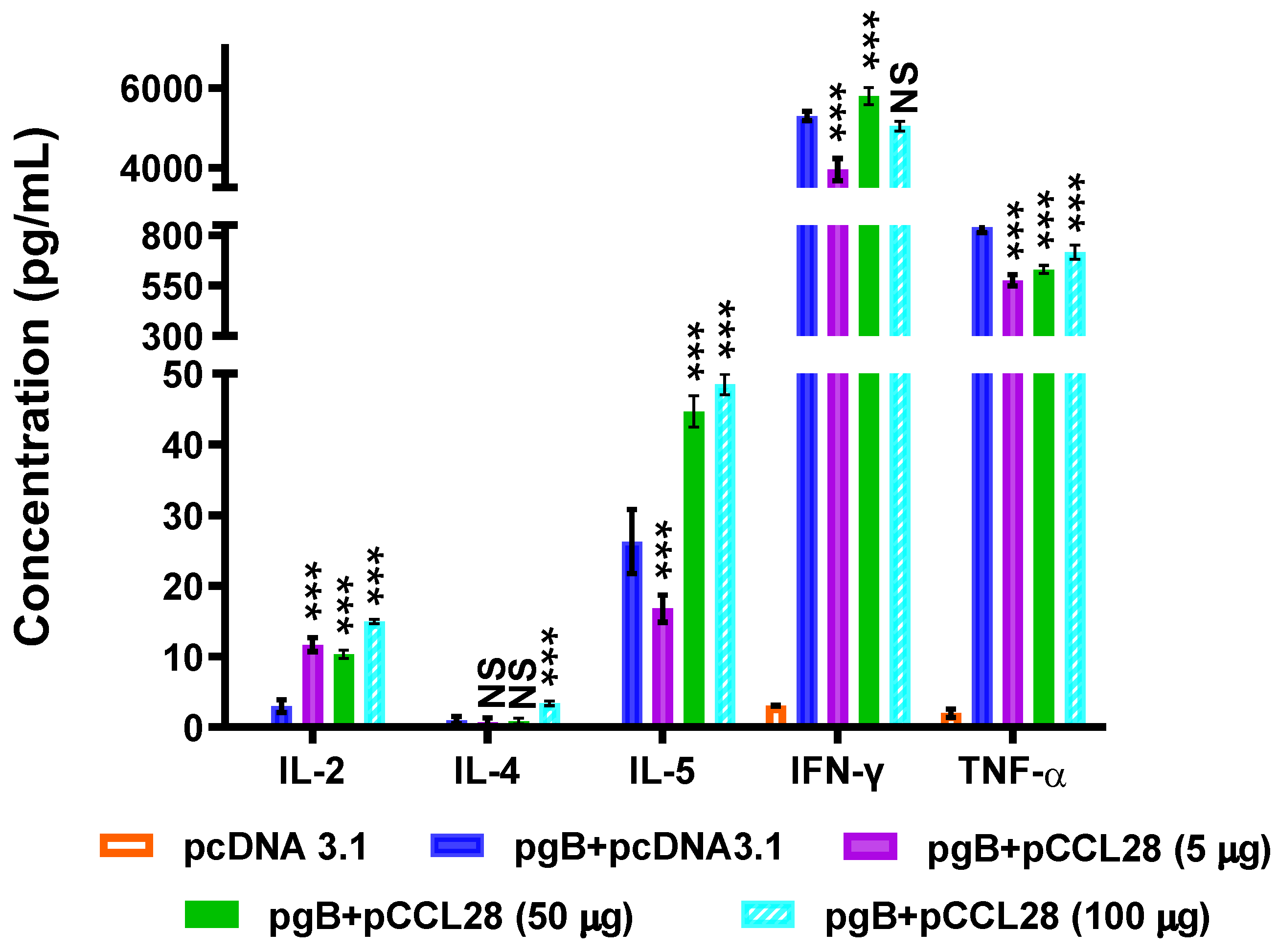 Vaccines 10 01291 g003 550
