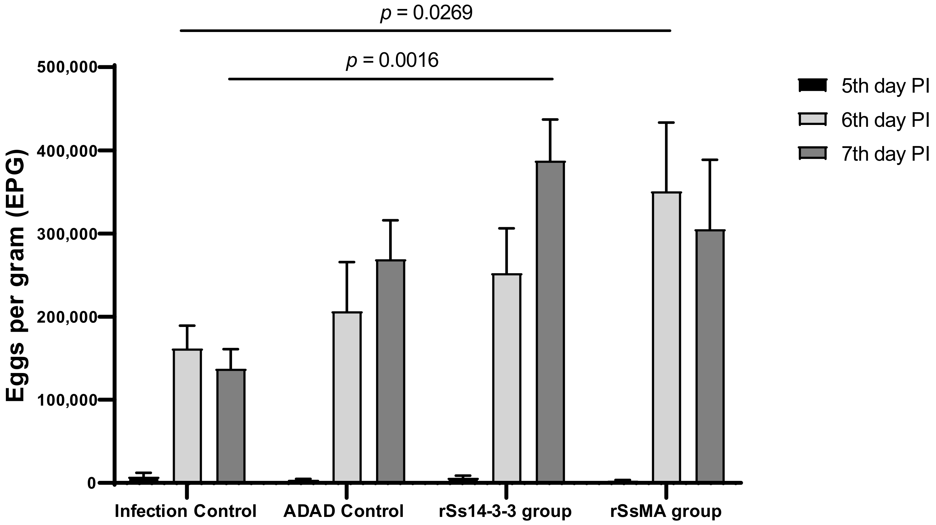 Vaccines 10 01292 g002 Vaccines 10 01292 g002