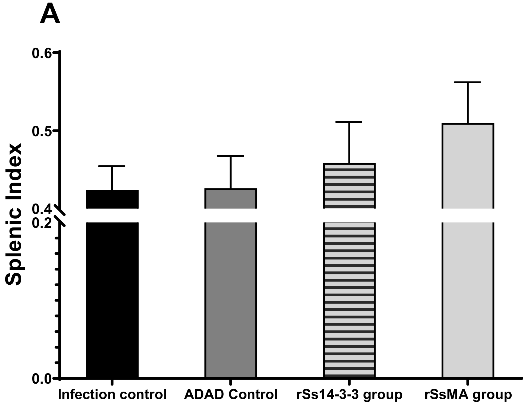 Vaccines 10 01292 g004a Vaccines 10 01292 g004a