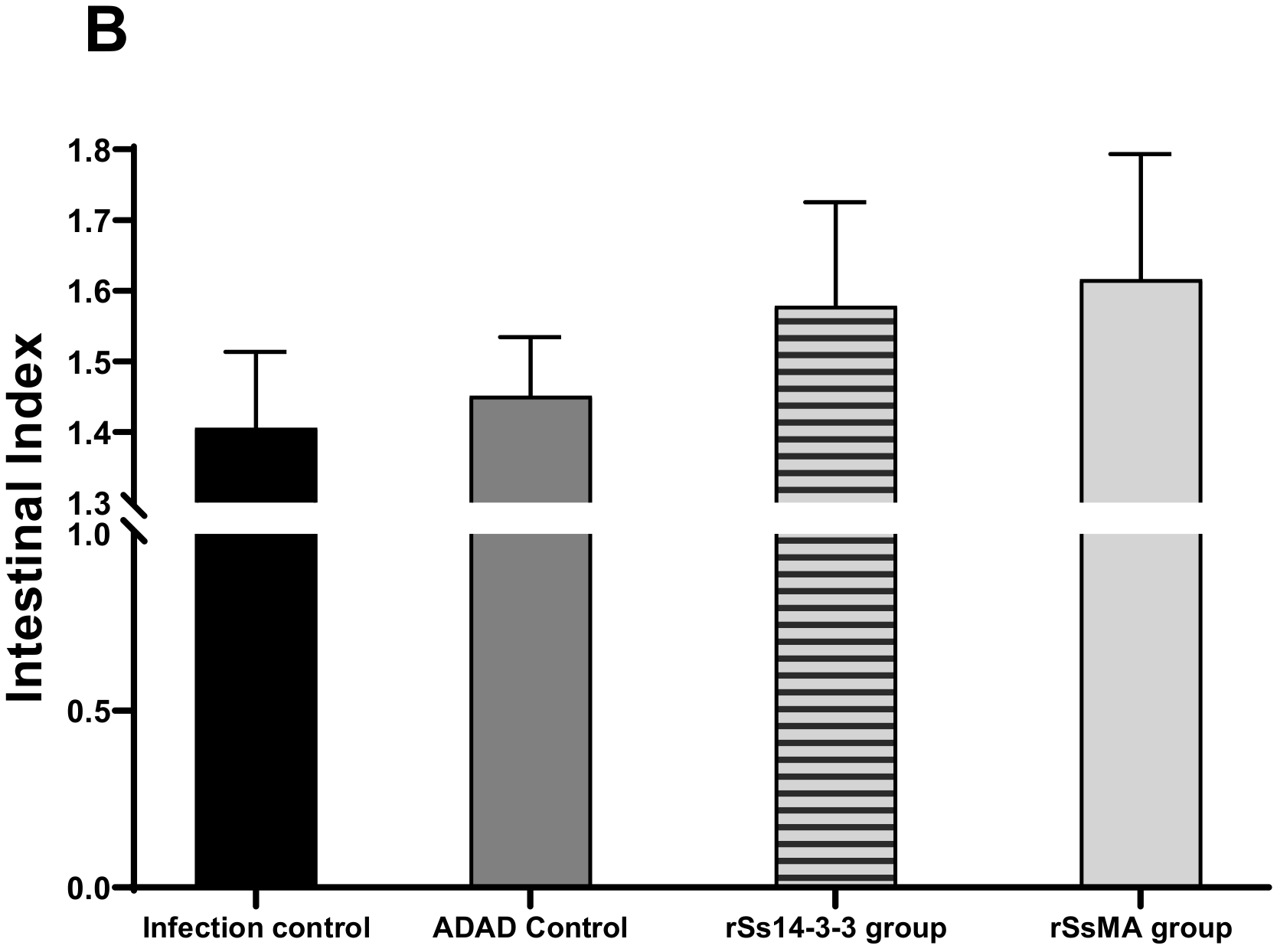 Vaccines 10 01292 g004b Vaccines 10 01292 g004b