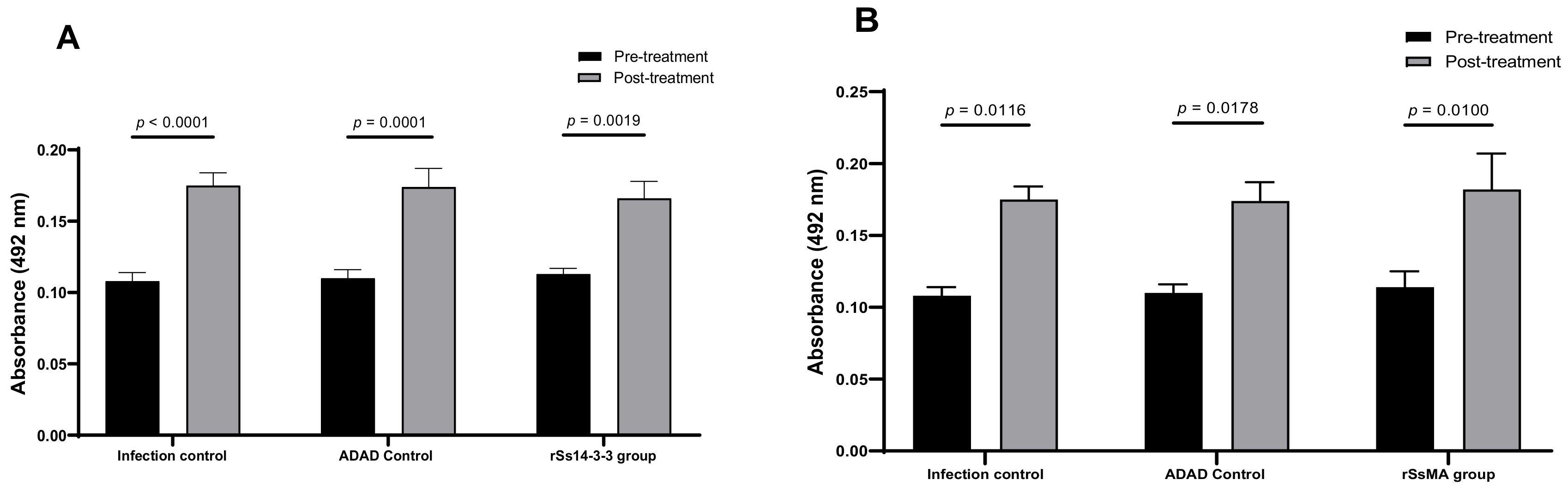Vaccines 10 01292 g005 Vaccines 10 01292 g005