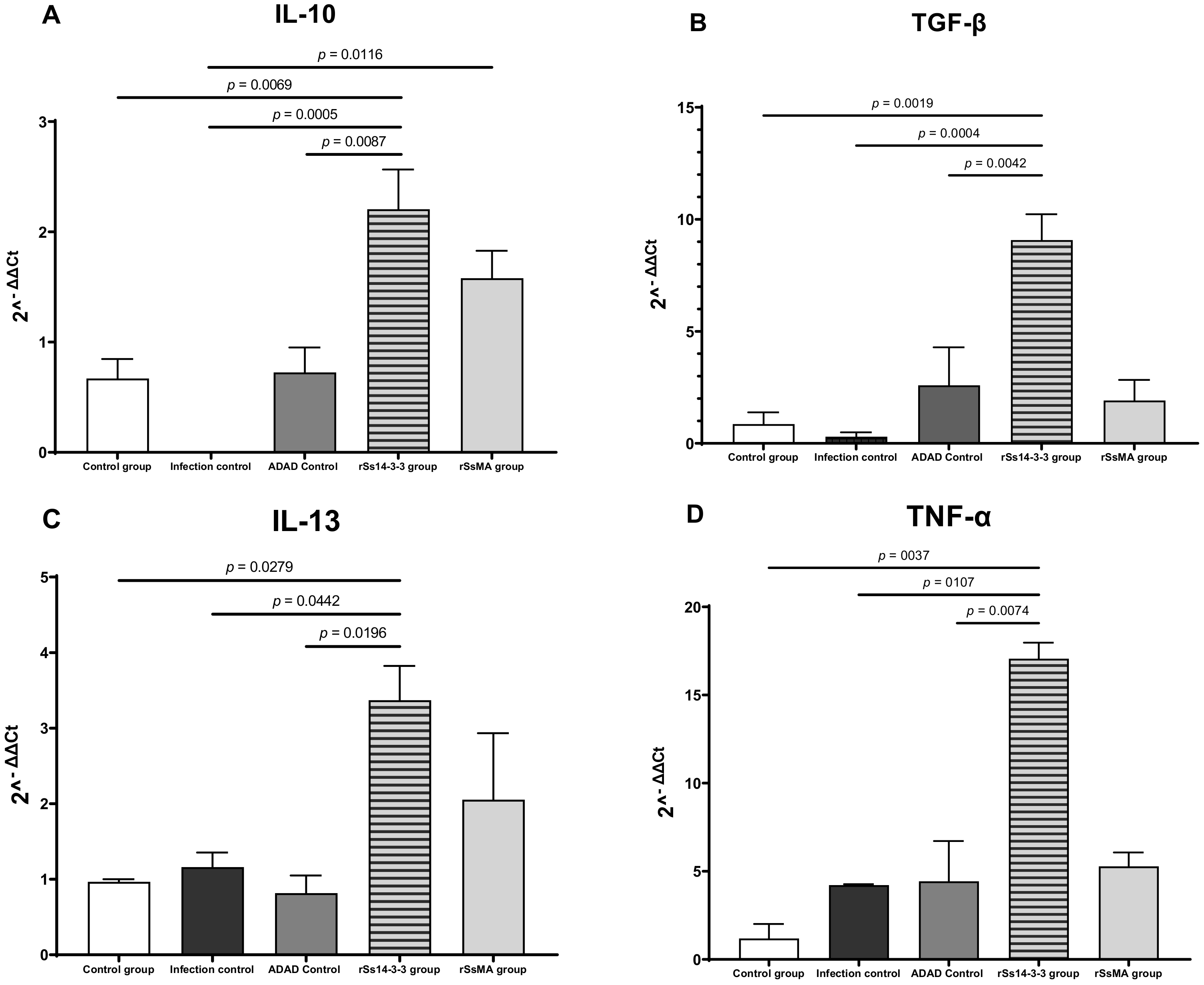 Vaccines 10 01292 g006 Vaccines 10 01292 g006