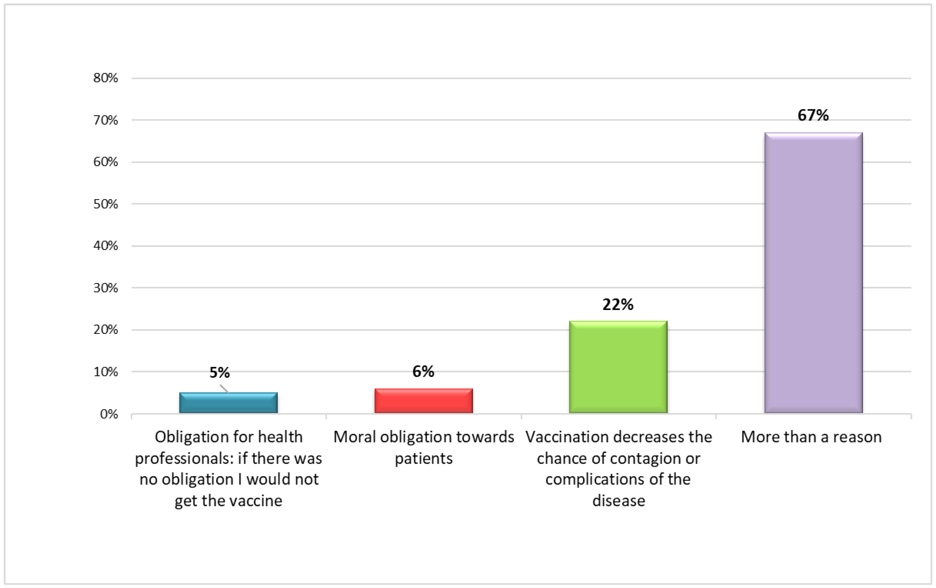 Vaccines 10 01293 g004