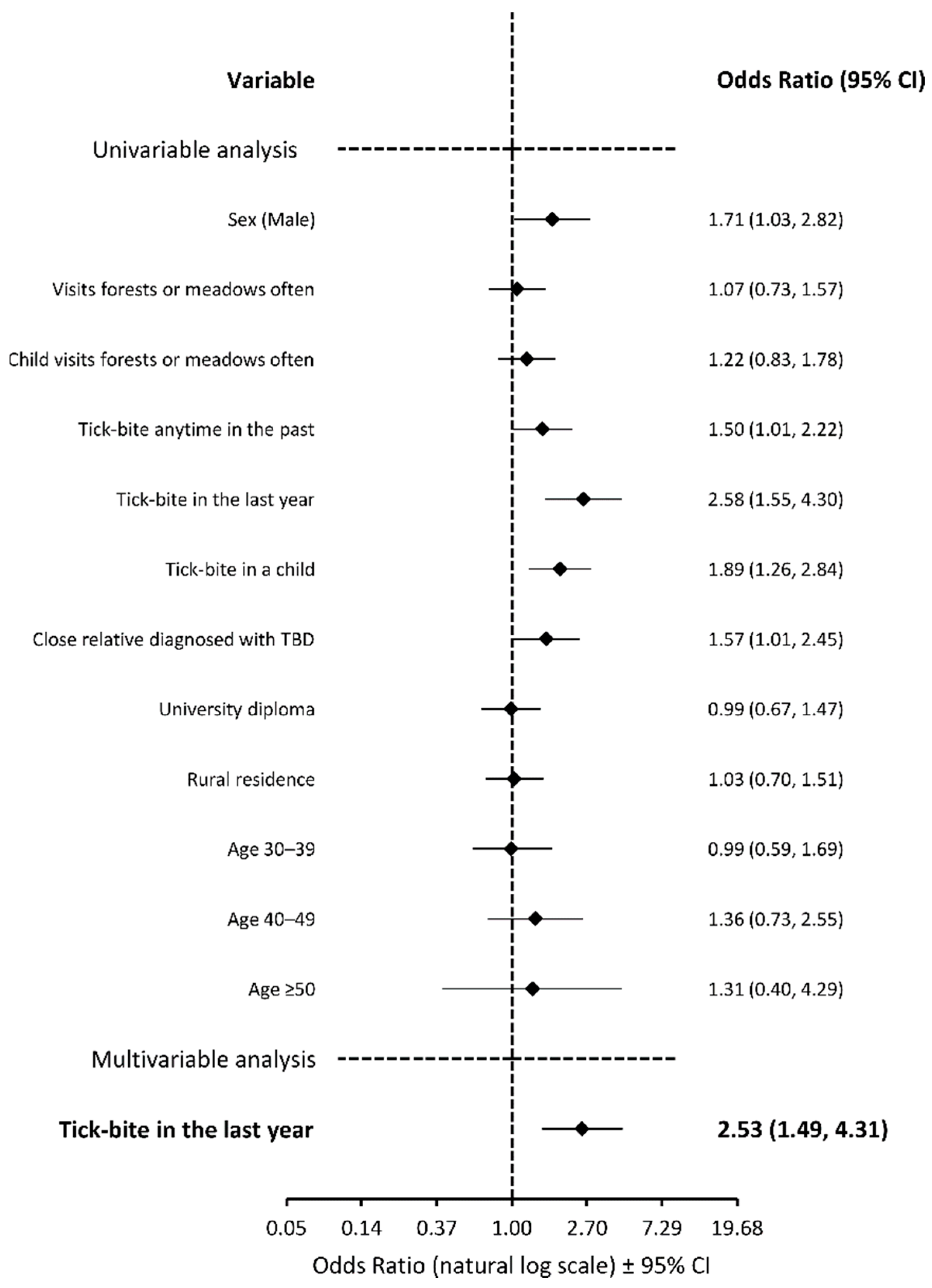 Vaccines 10 01294 g002 550