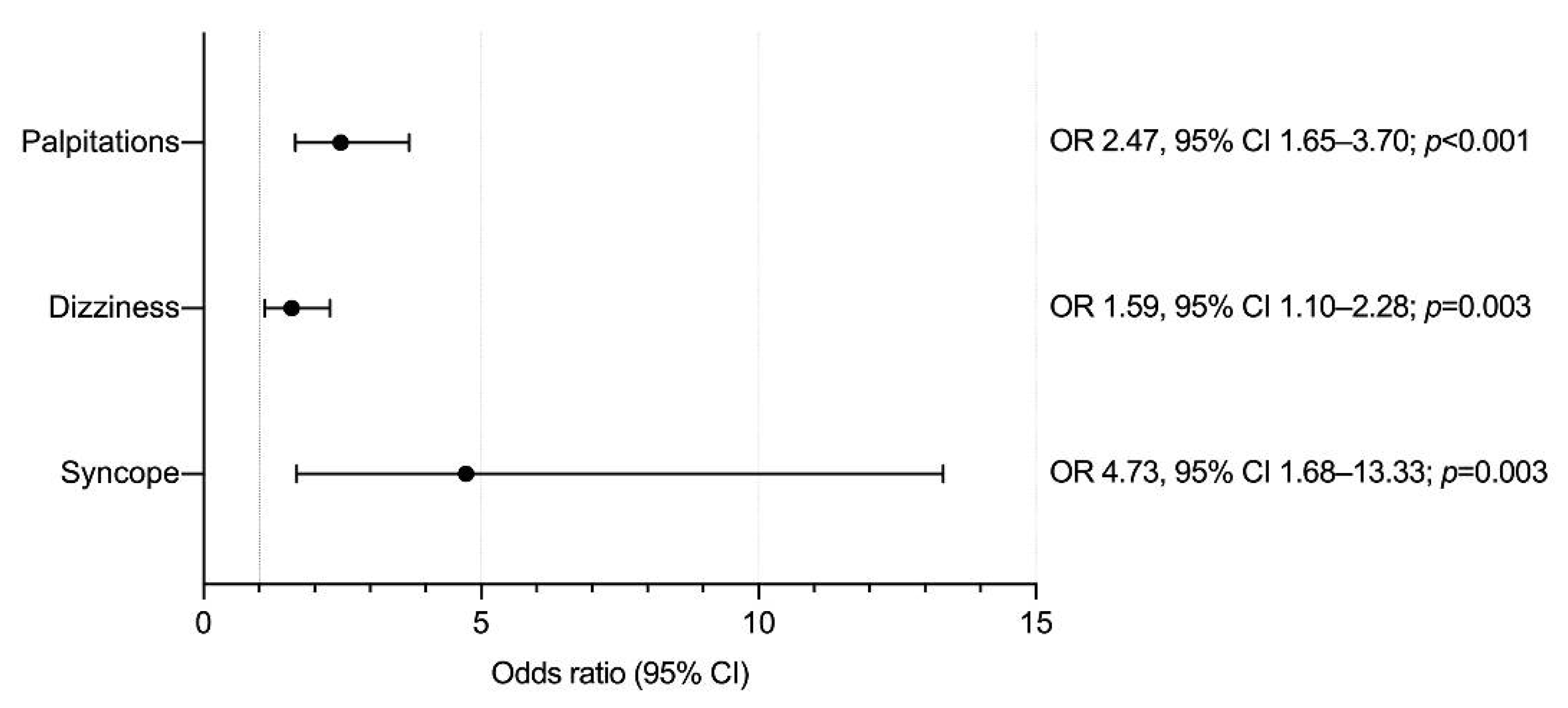 Vaccines 10 01297 g001