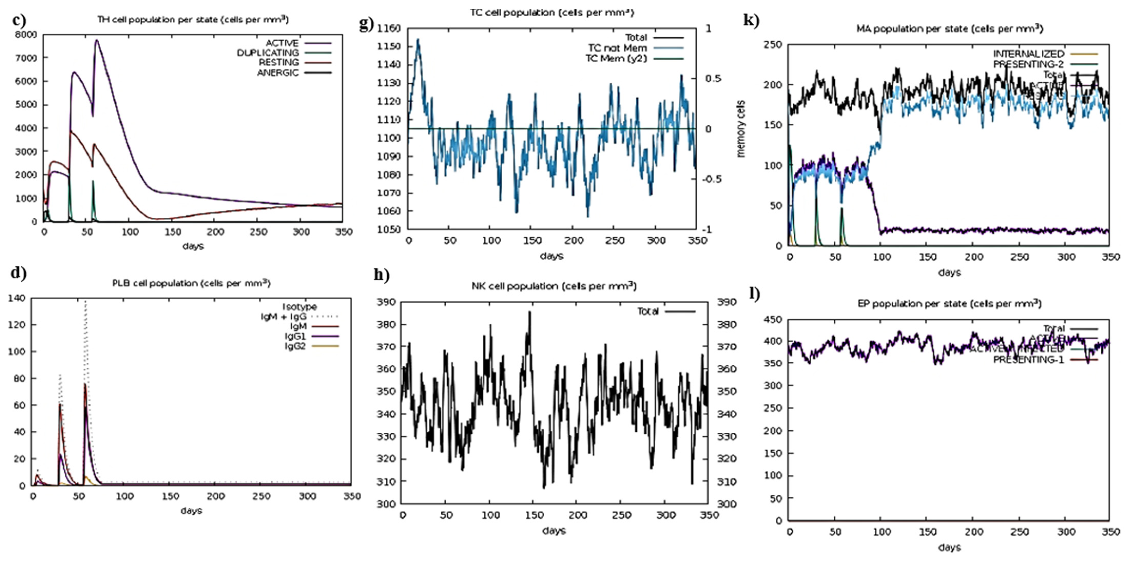 Vaccines 10 01300 g005b