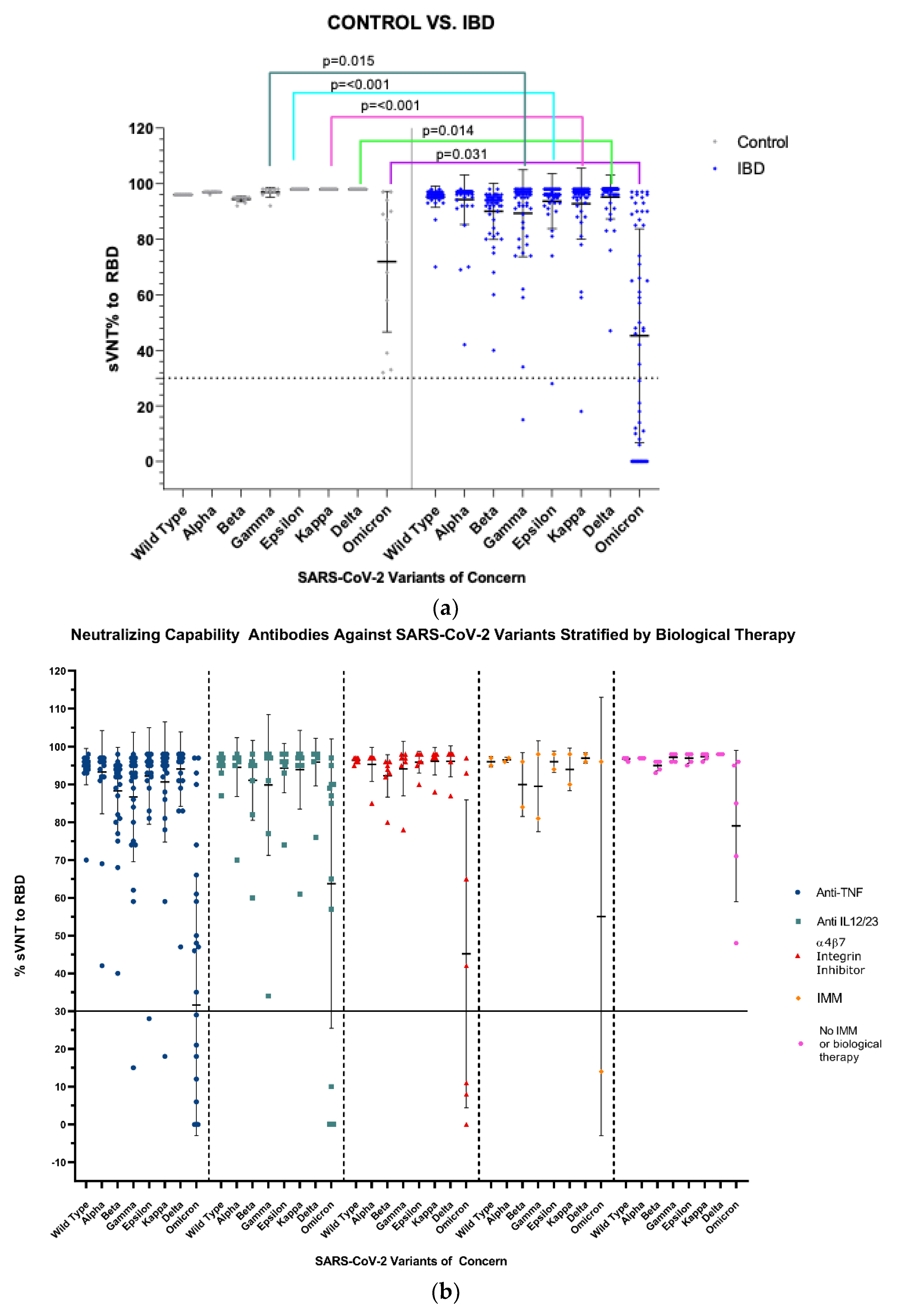 Vaccines 10 01301 g001
