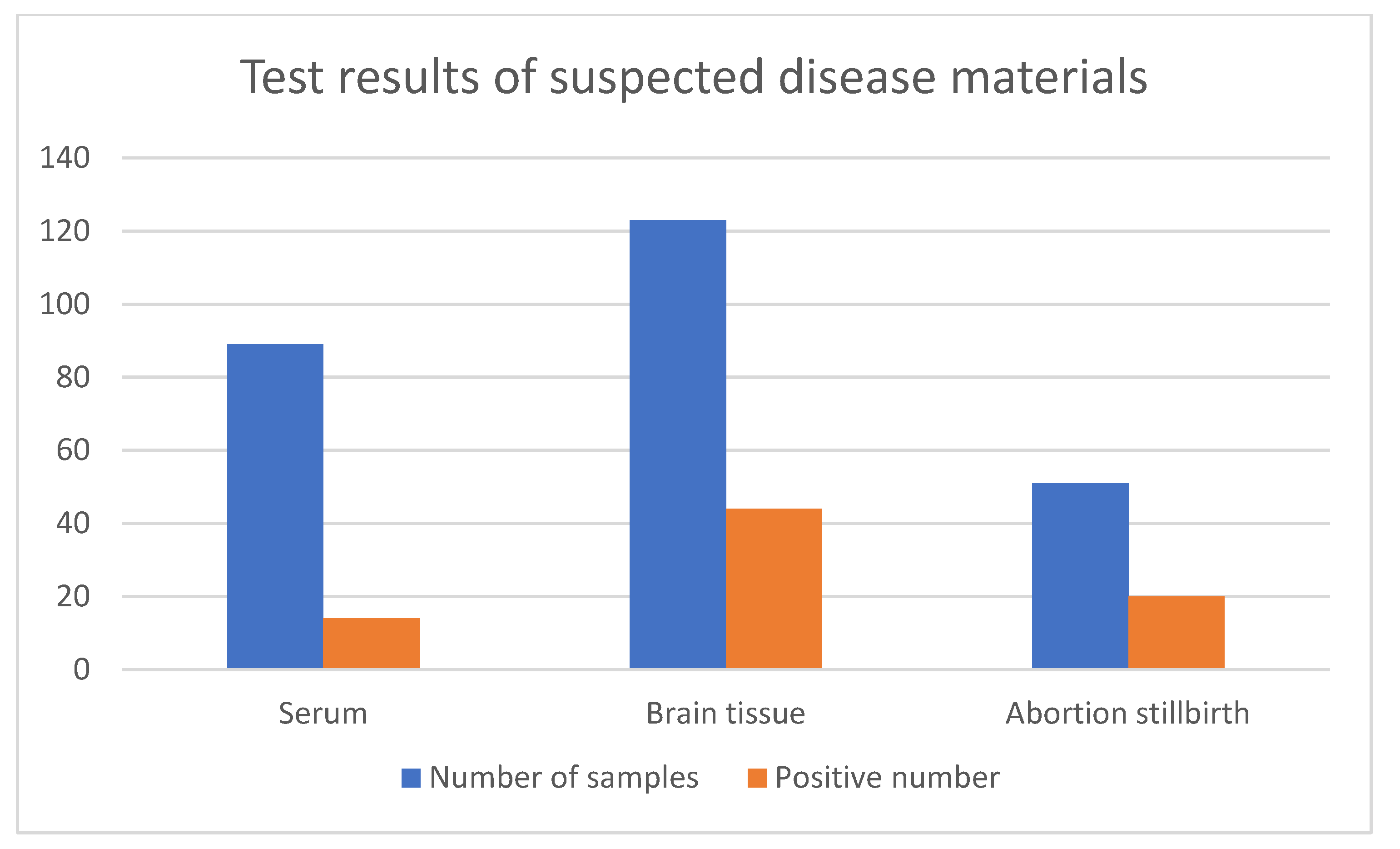Aa Genomic Characteristics and E Protein Bioinformatics