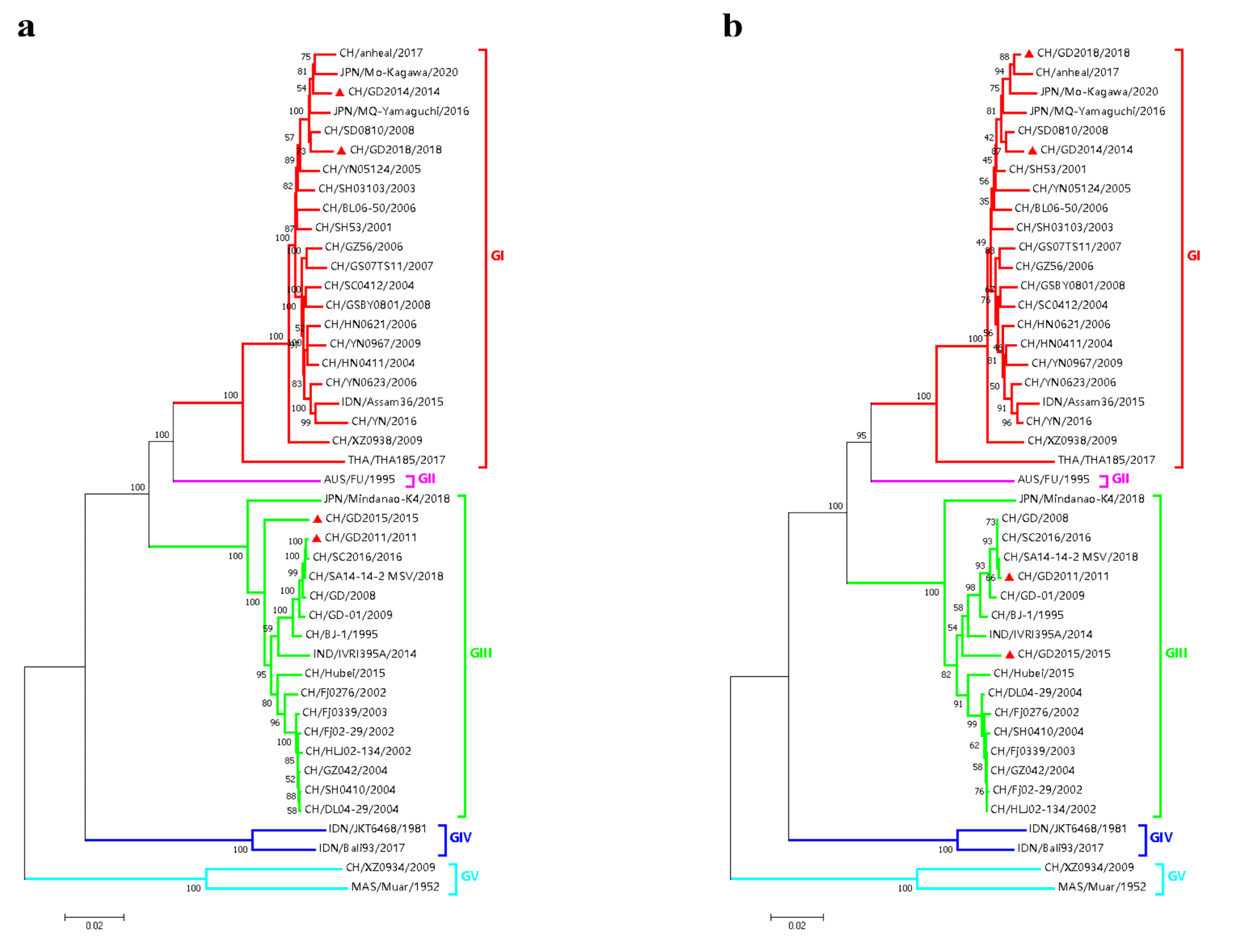 Vaccines 10 01303 g004
