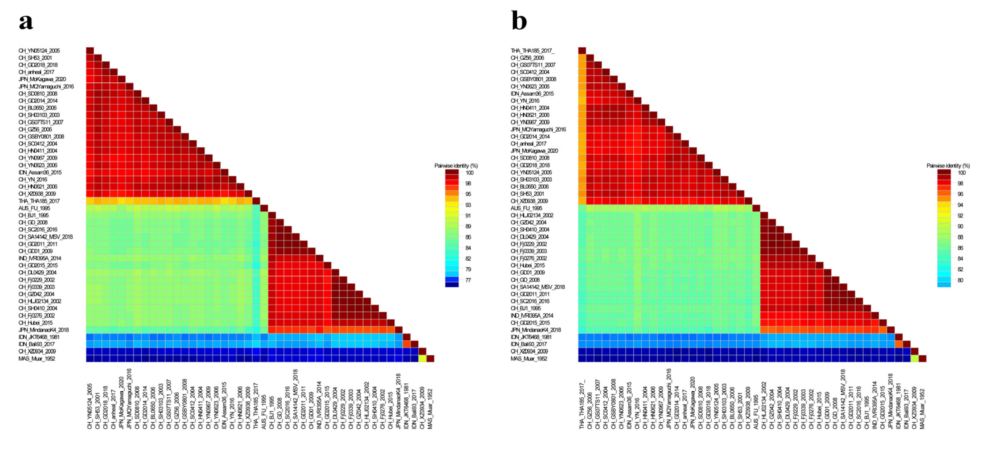 Vaccines 10 01303 g005