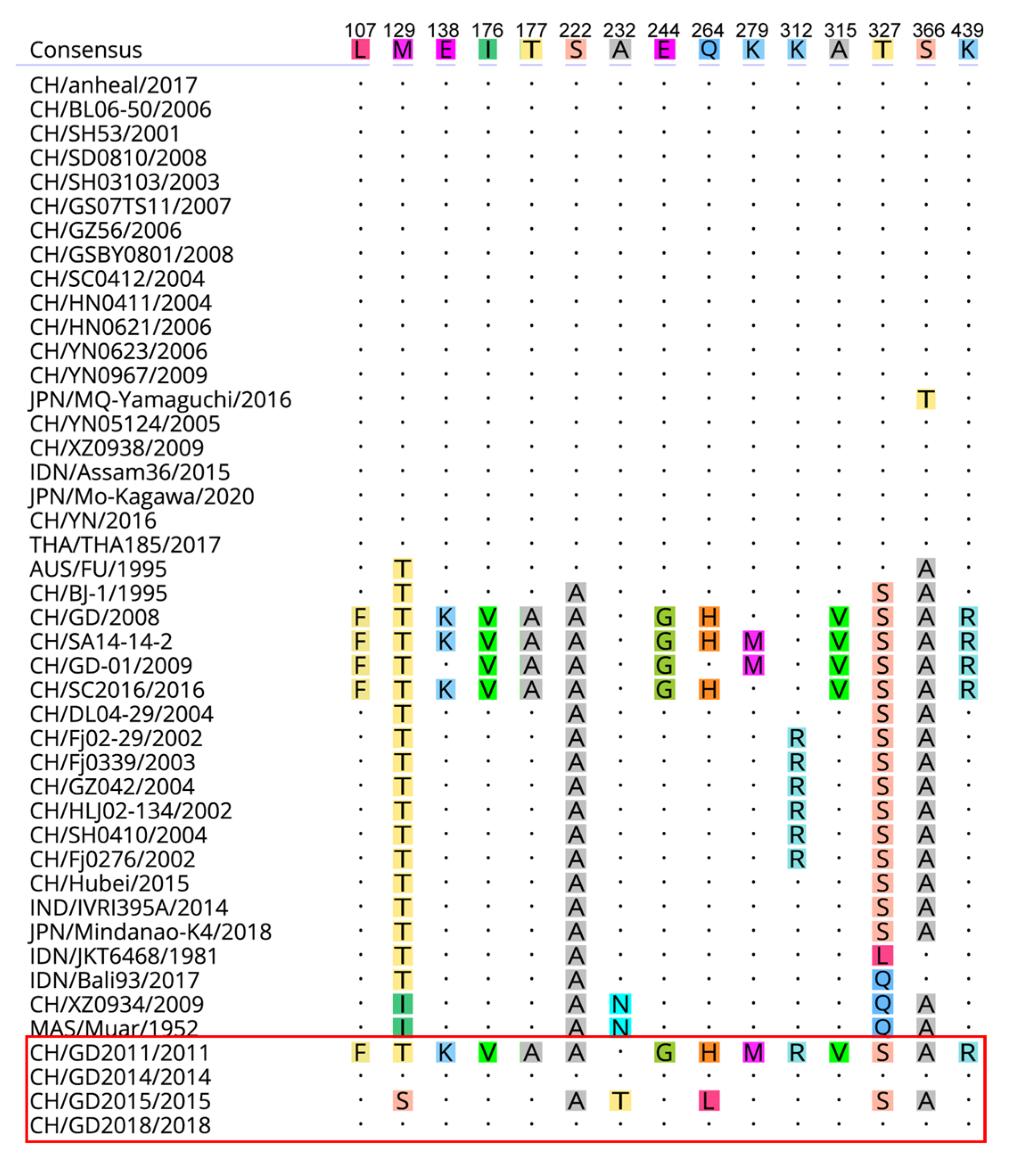 Vaccines 10 01303 g006