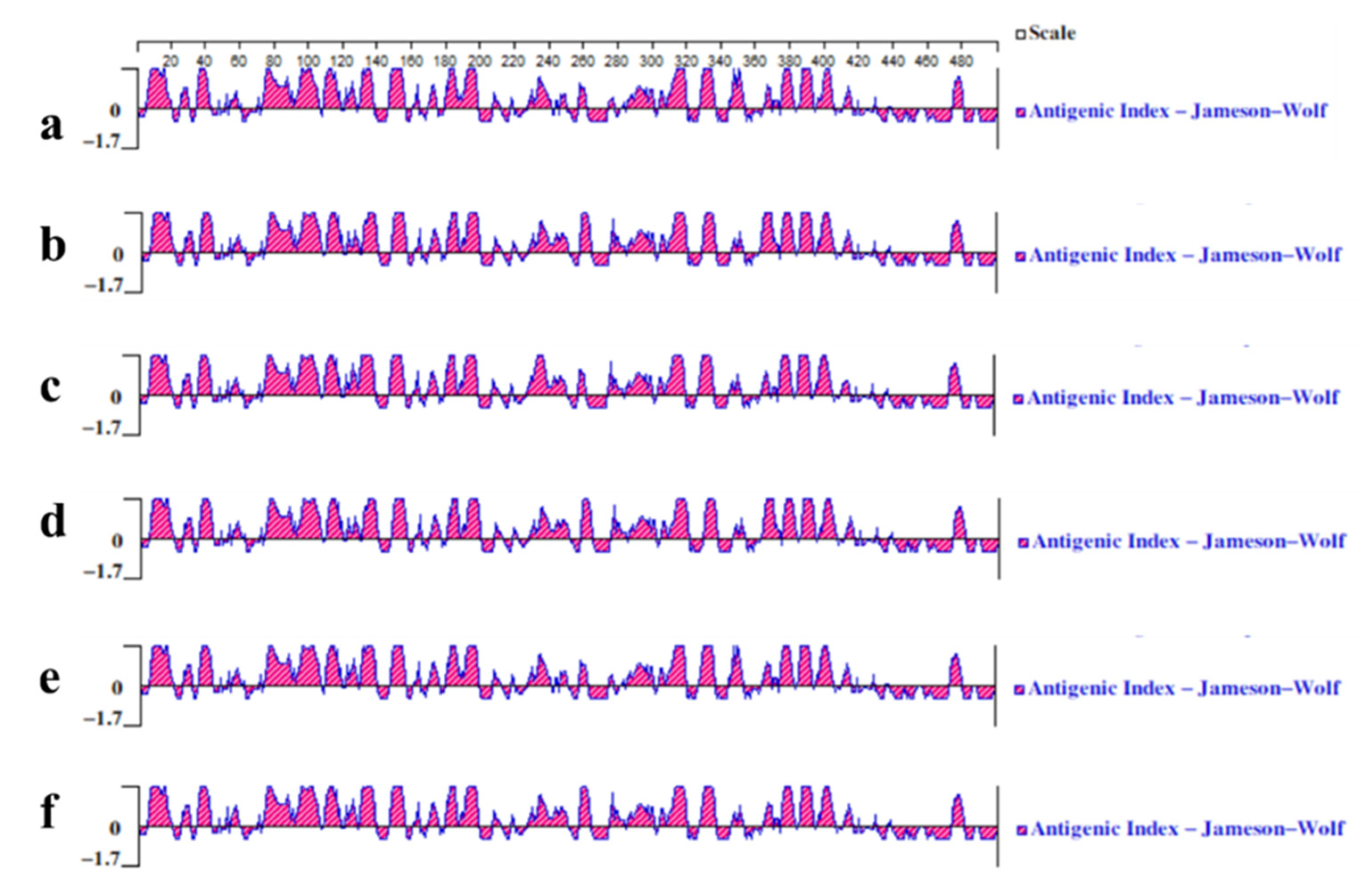 Vaccines 10 01303 g007