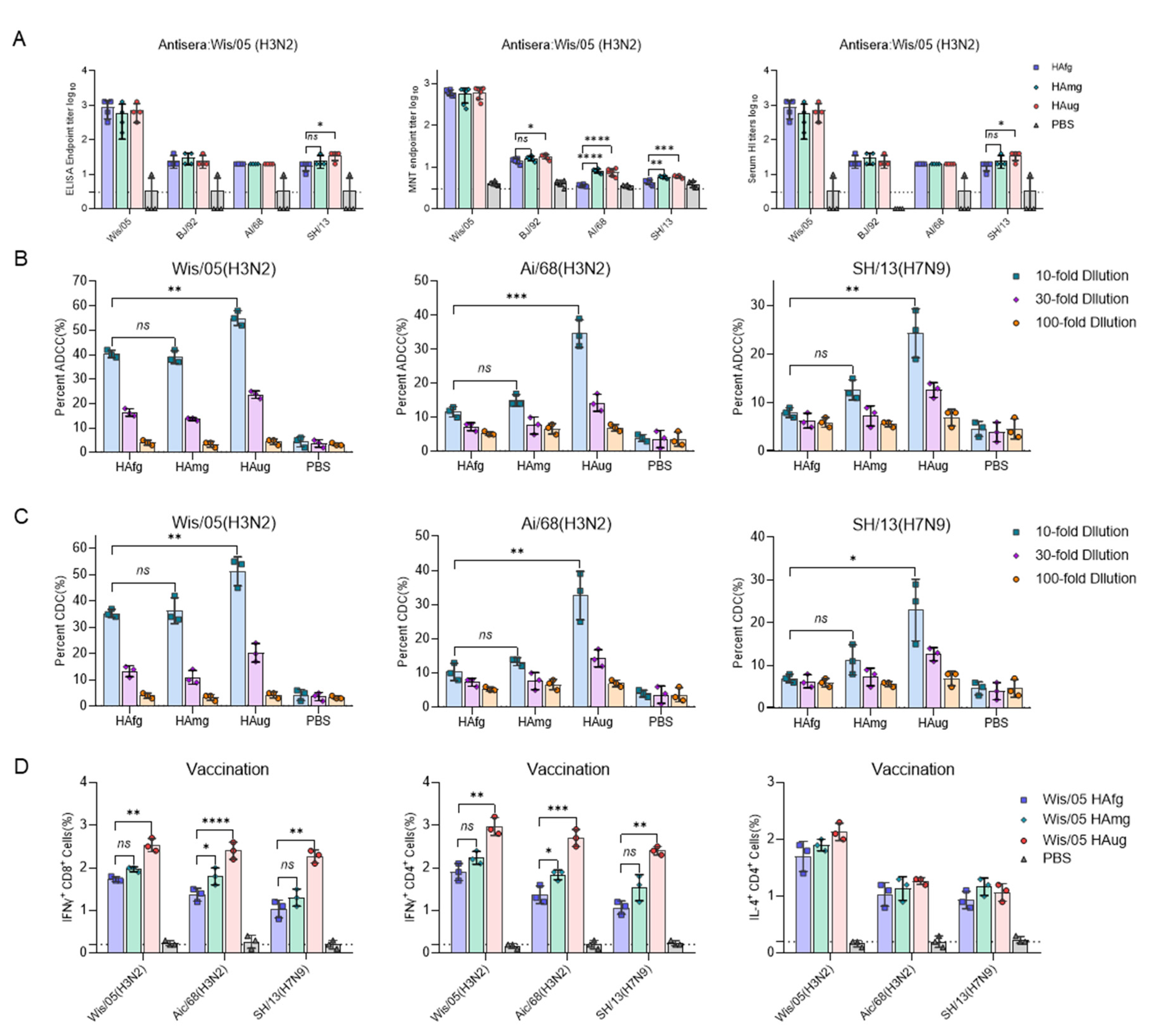 Vaccines 10 01304 g002 550