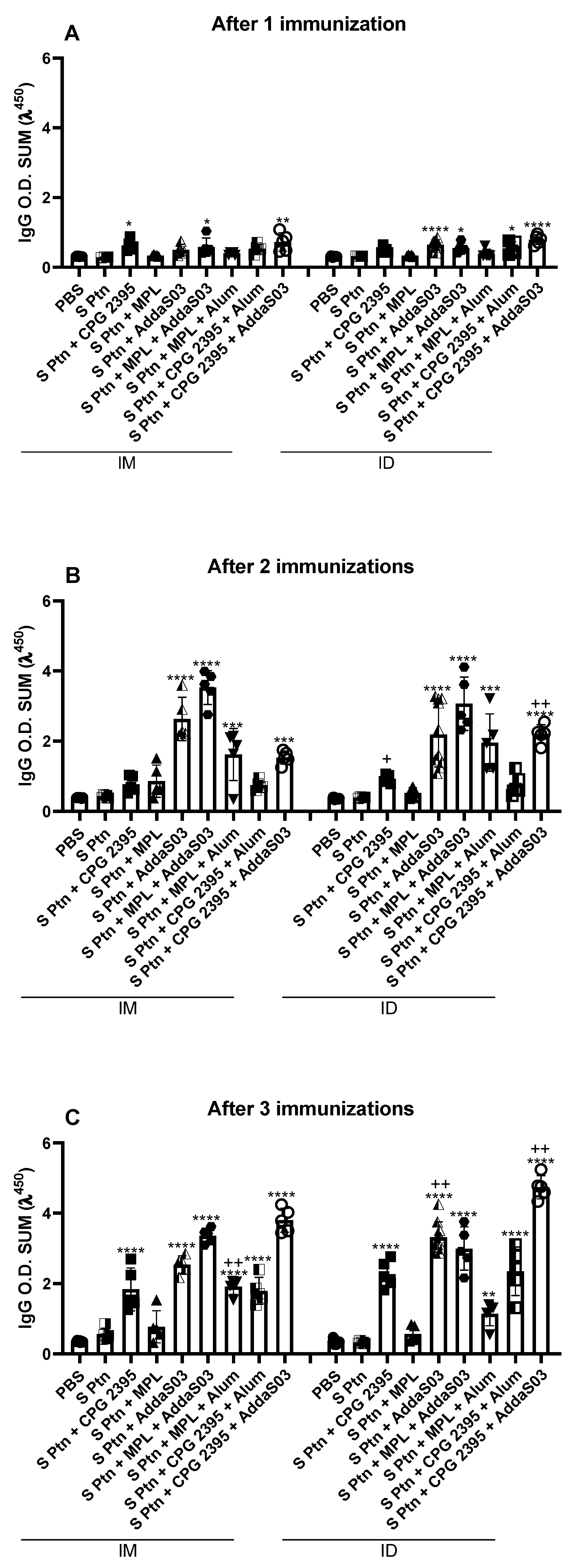 Vaccines 10 01305 g001 550