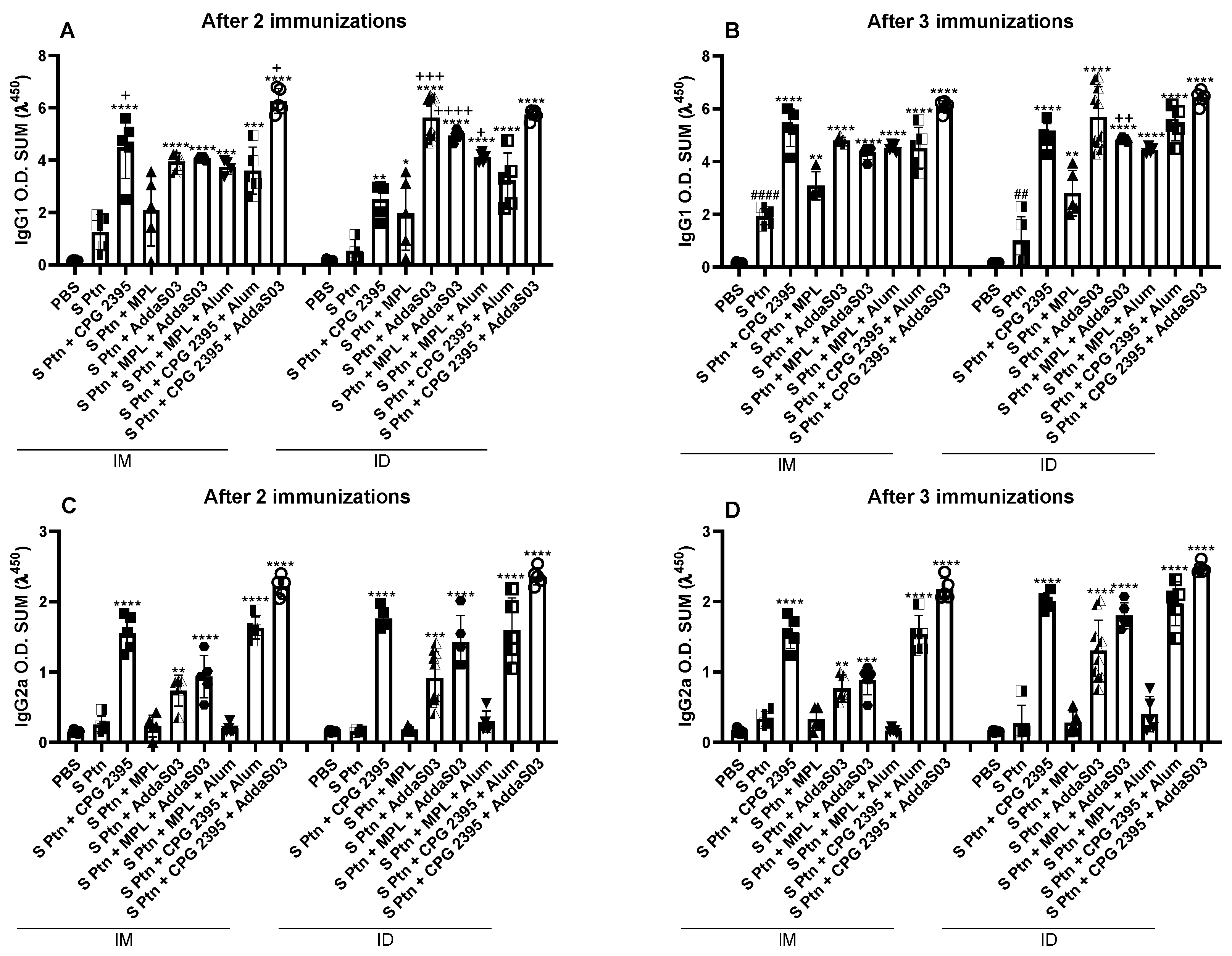 Vaccines 10 01305 g002 550