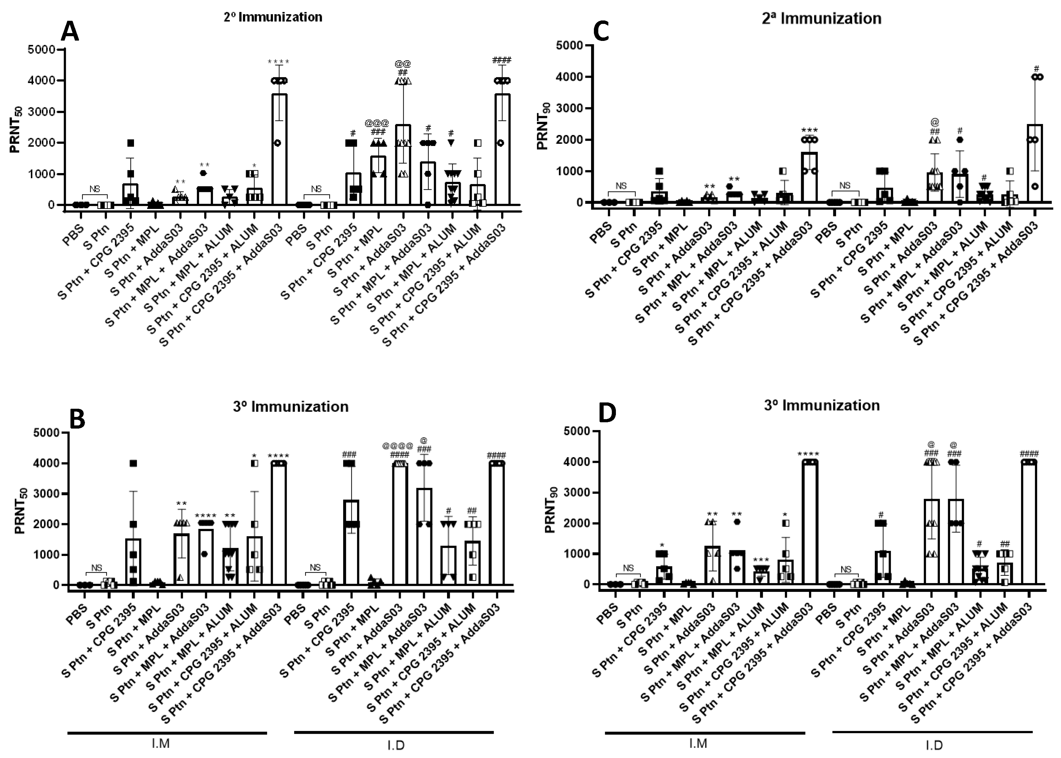 Vaccines 10 01305 g003 550