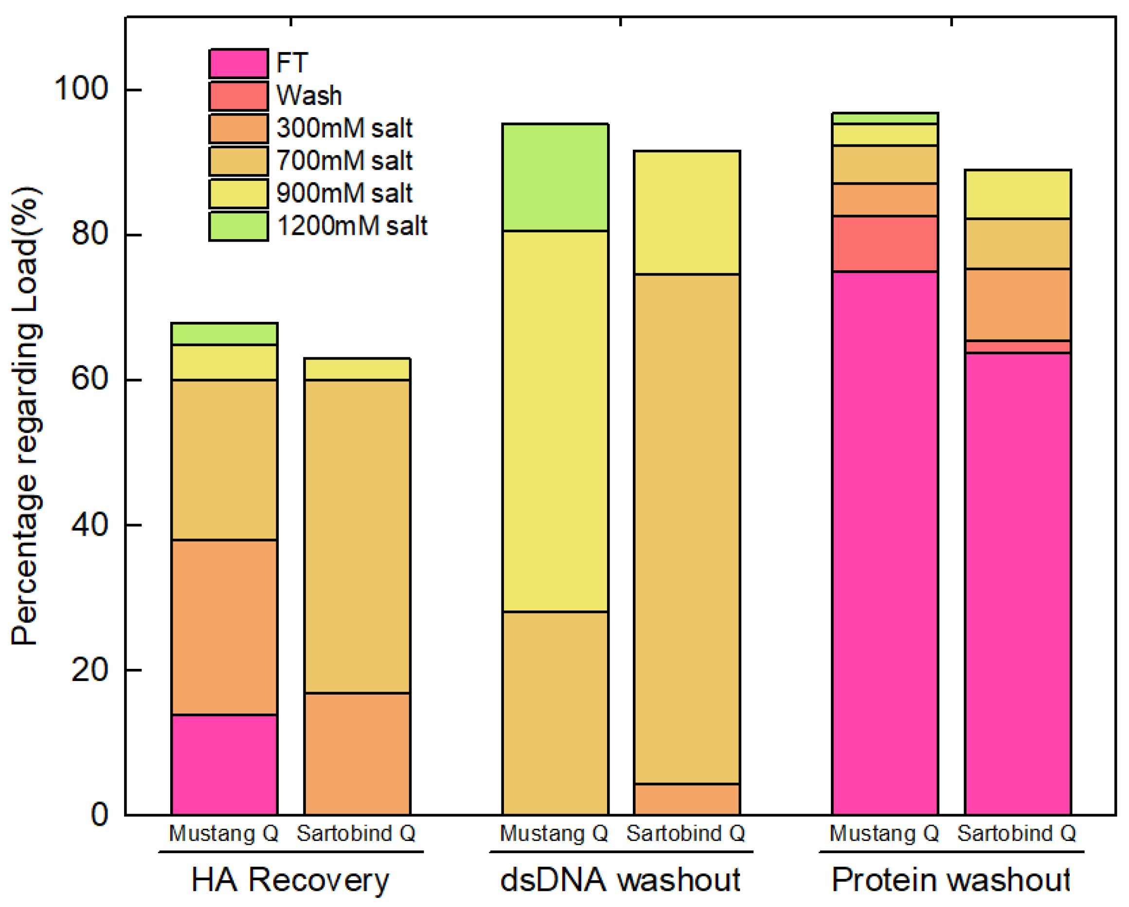 Vaccines 10 01310 g002