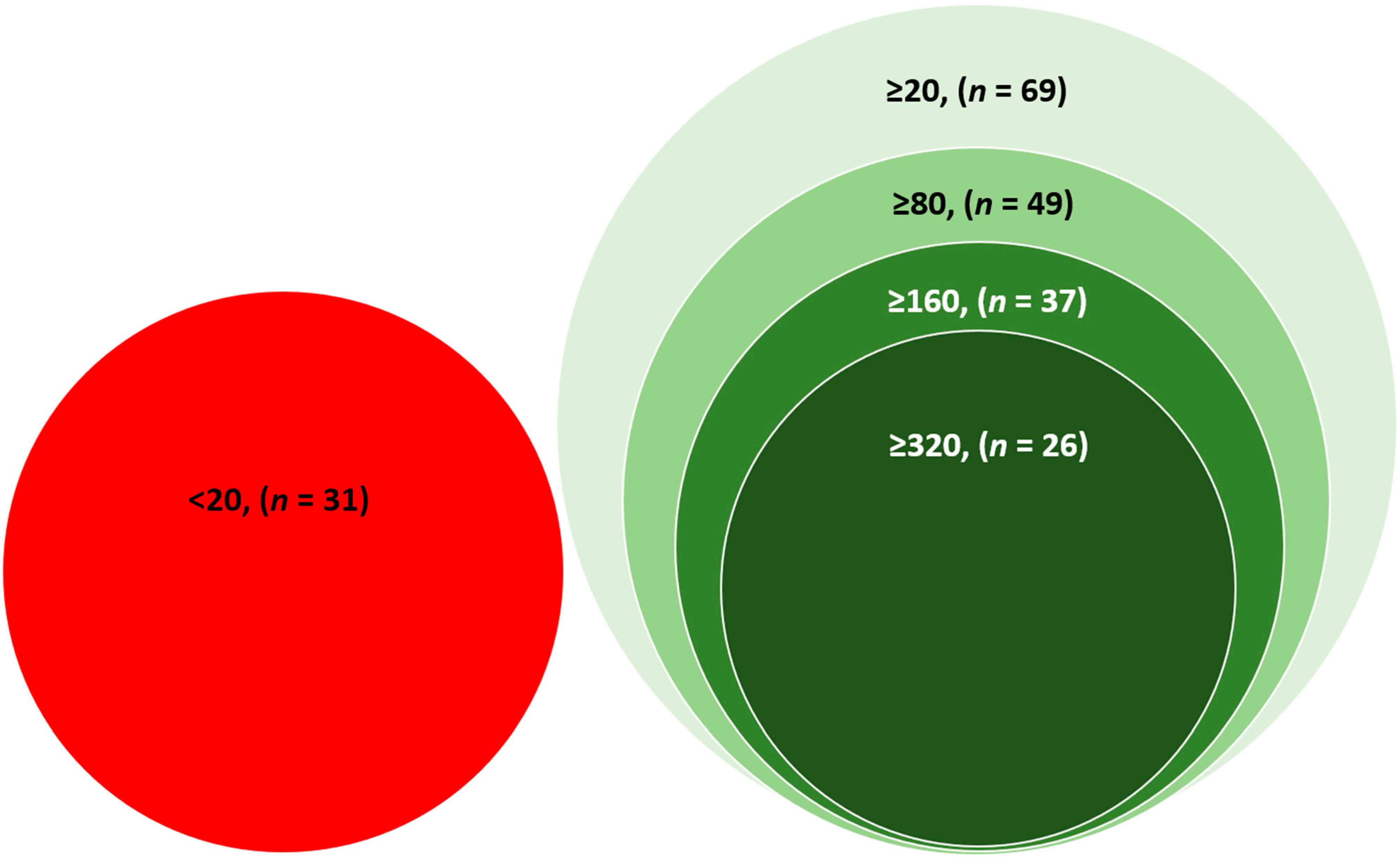 Vaccines 10 01312 g001 550