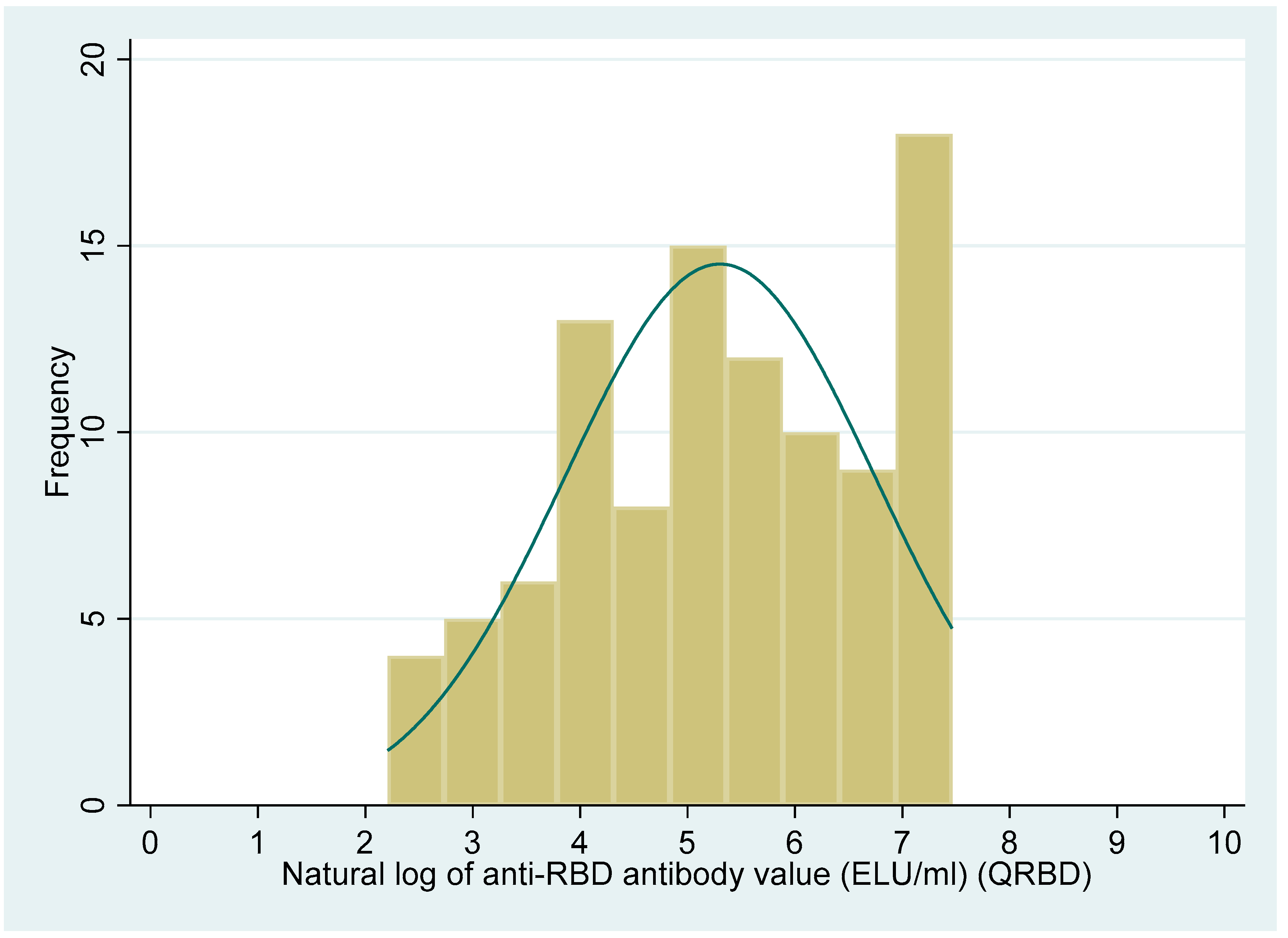 Vaccines 10 01312 g002 550
