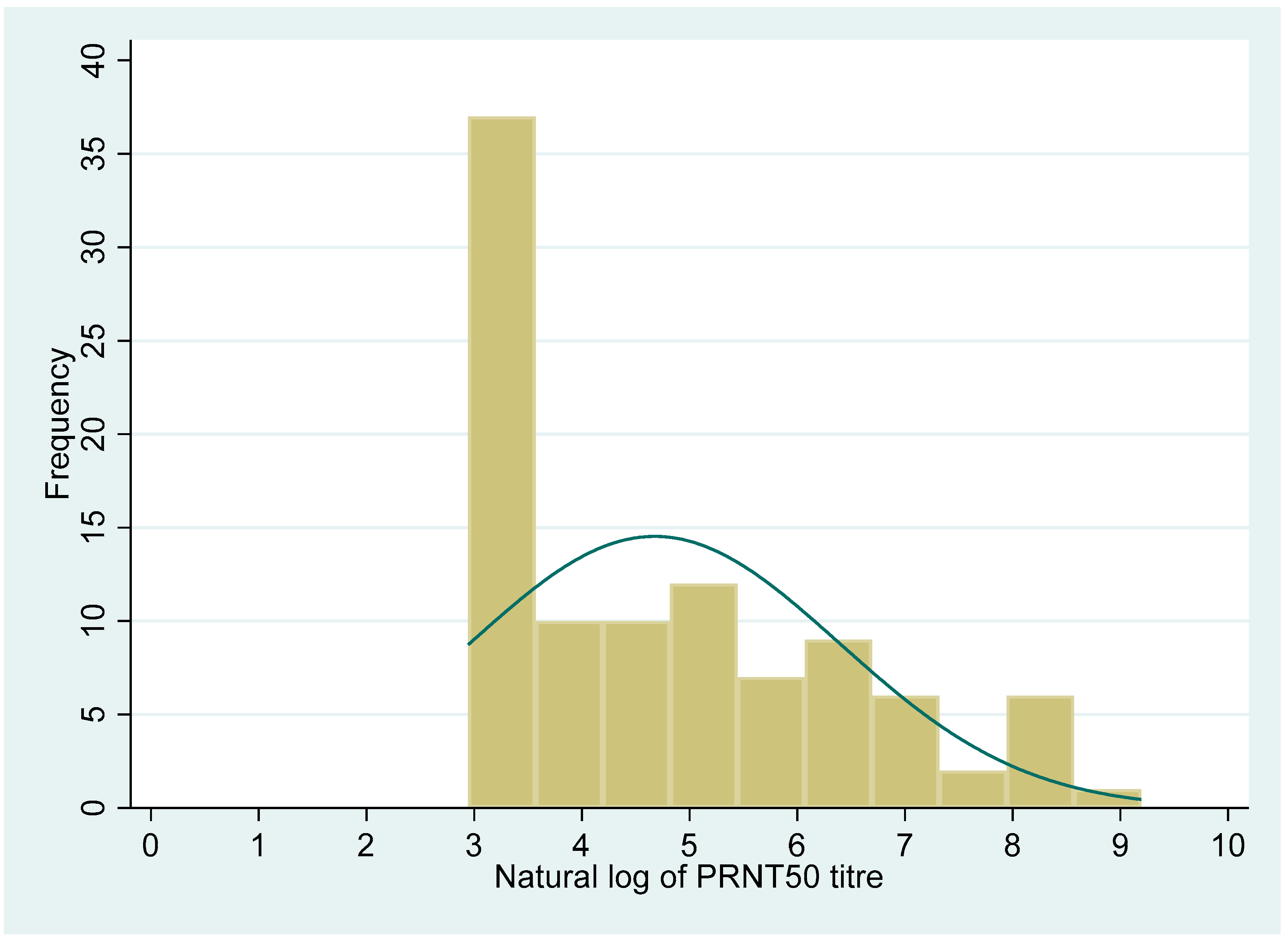 Vaccines 10 01312 g003 550