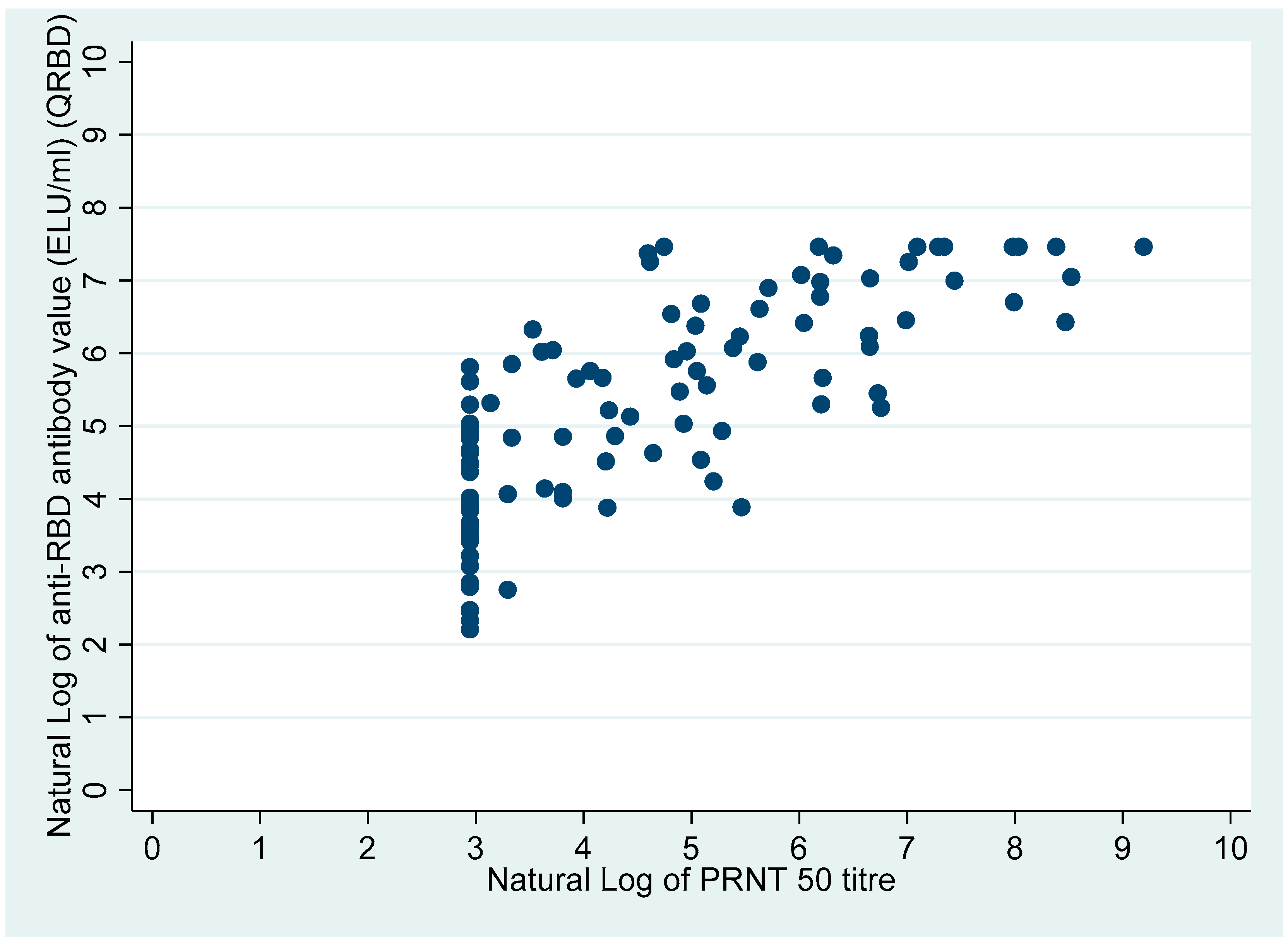 Vaccines 10 01312 g004 550