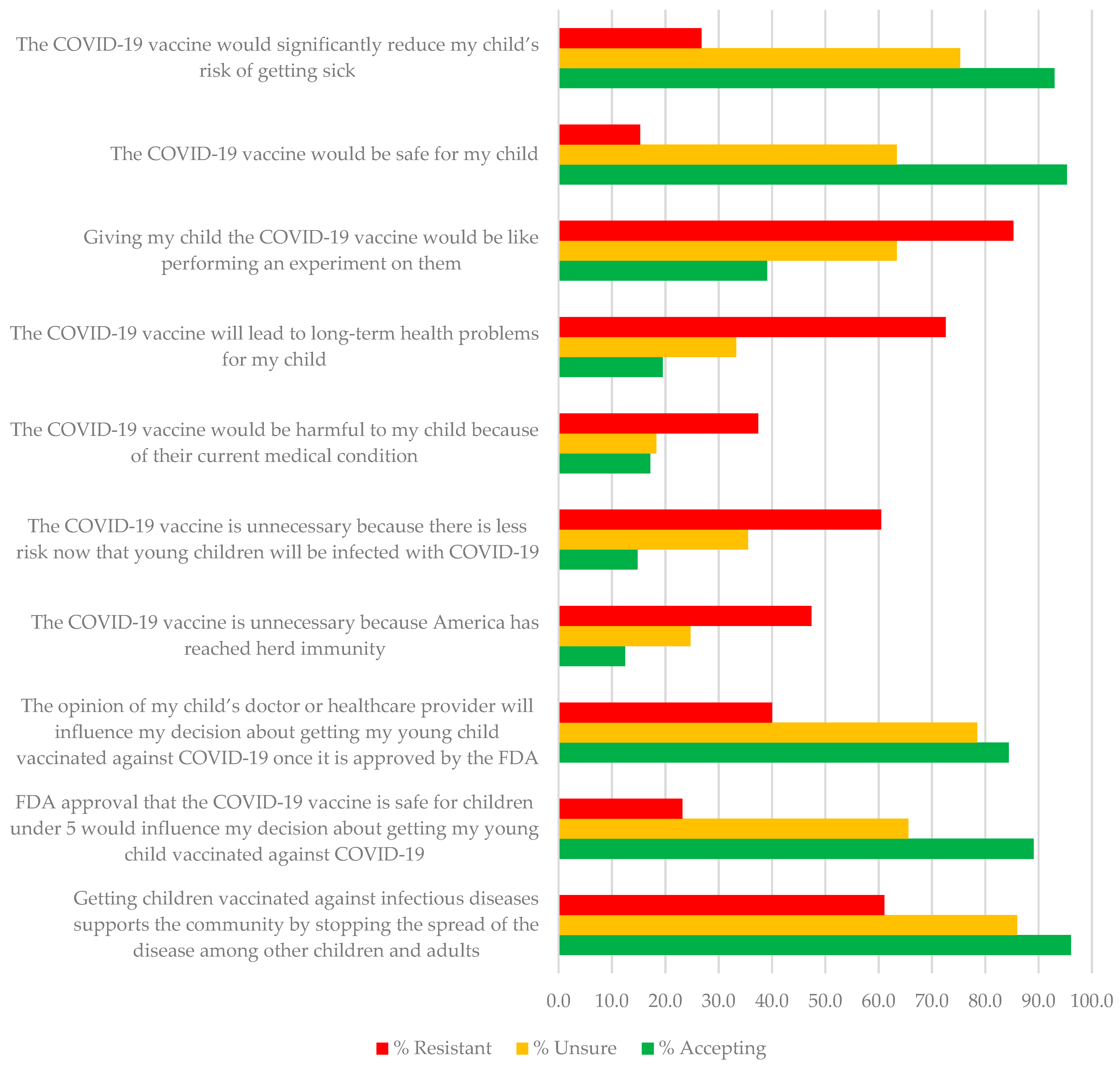 Vaccines 10 01313 g001 550