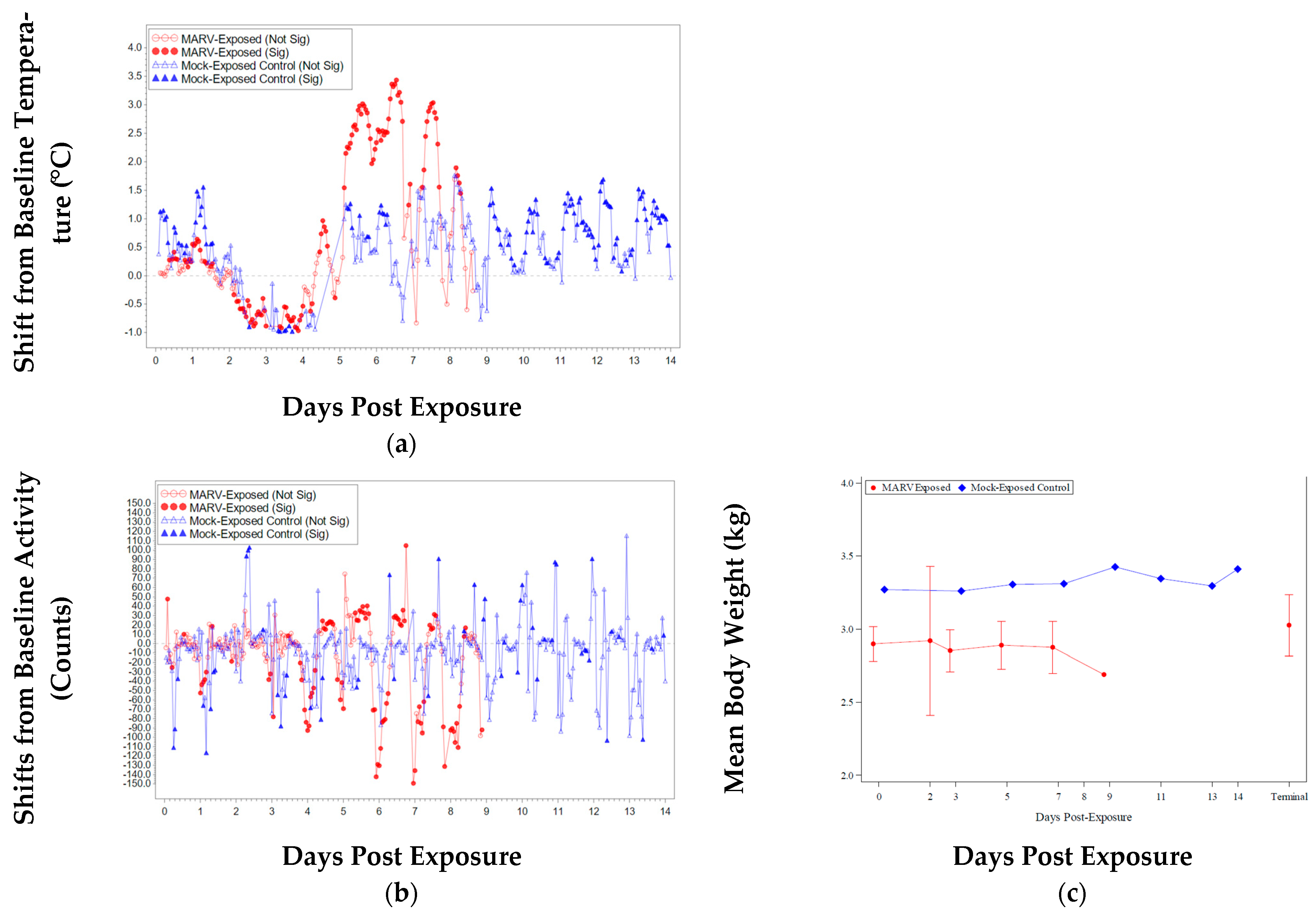 Vaccines 10 01314 g002