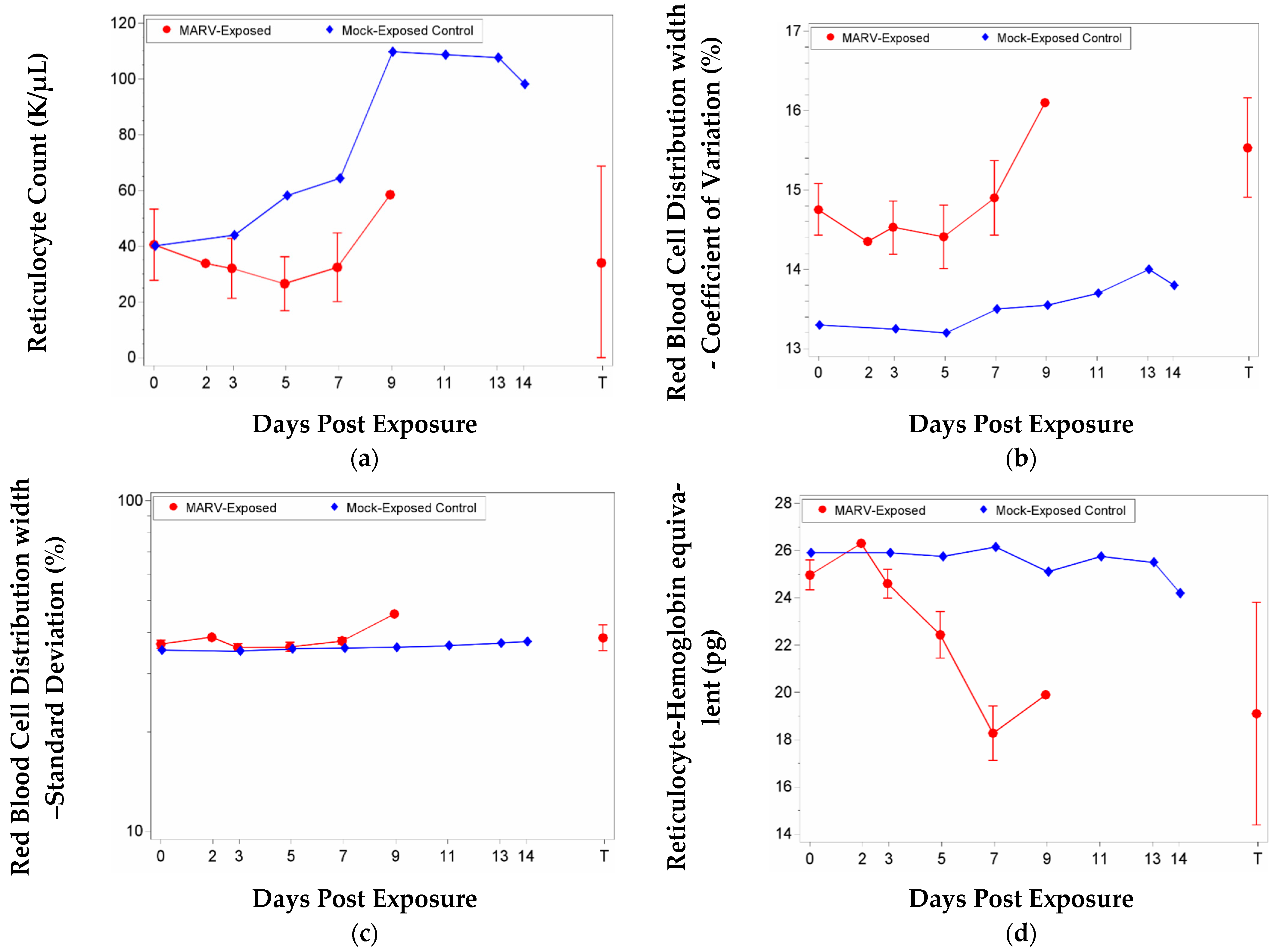 Vaccines 10 01314 g004