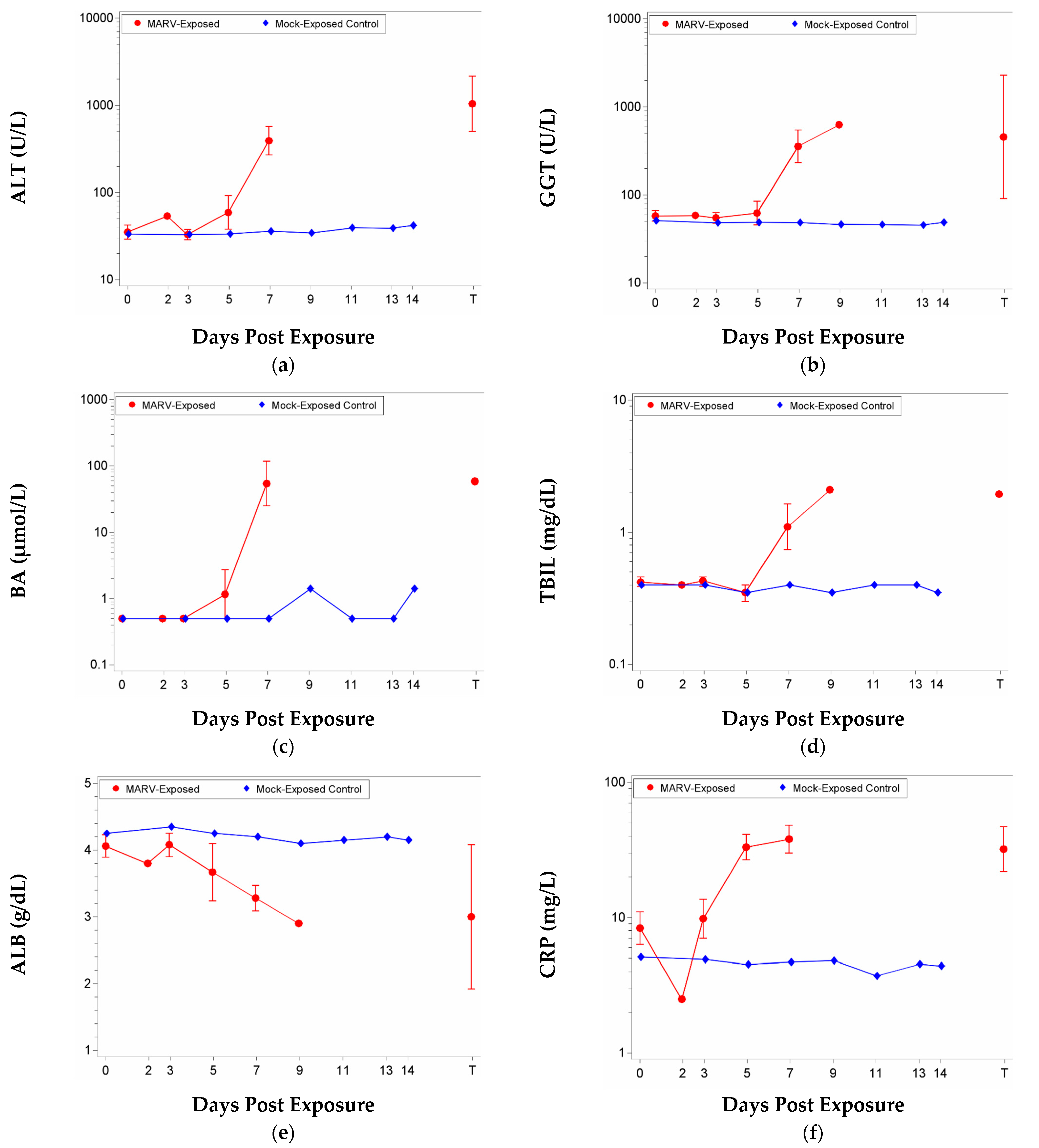 Vaccines 10 01314 g005