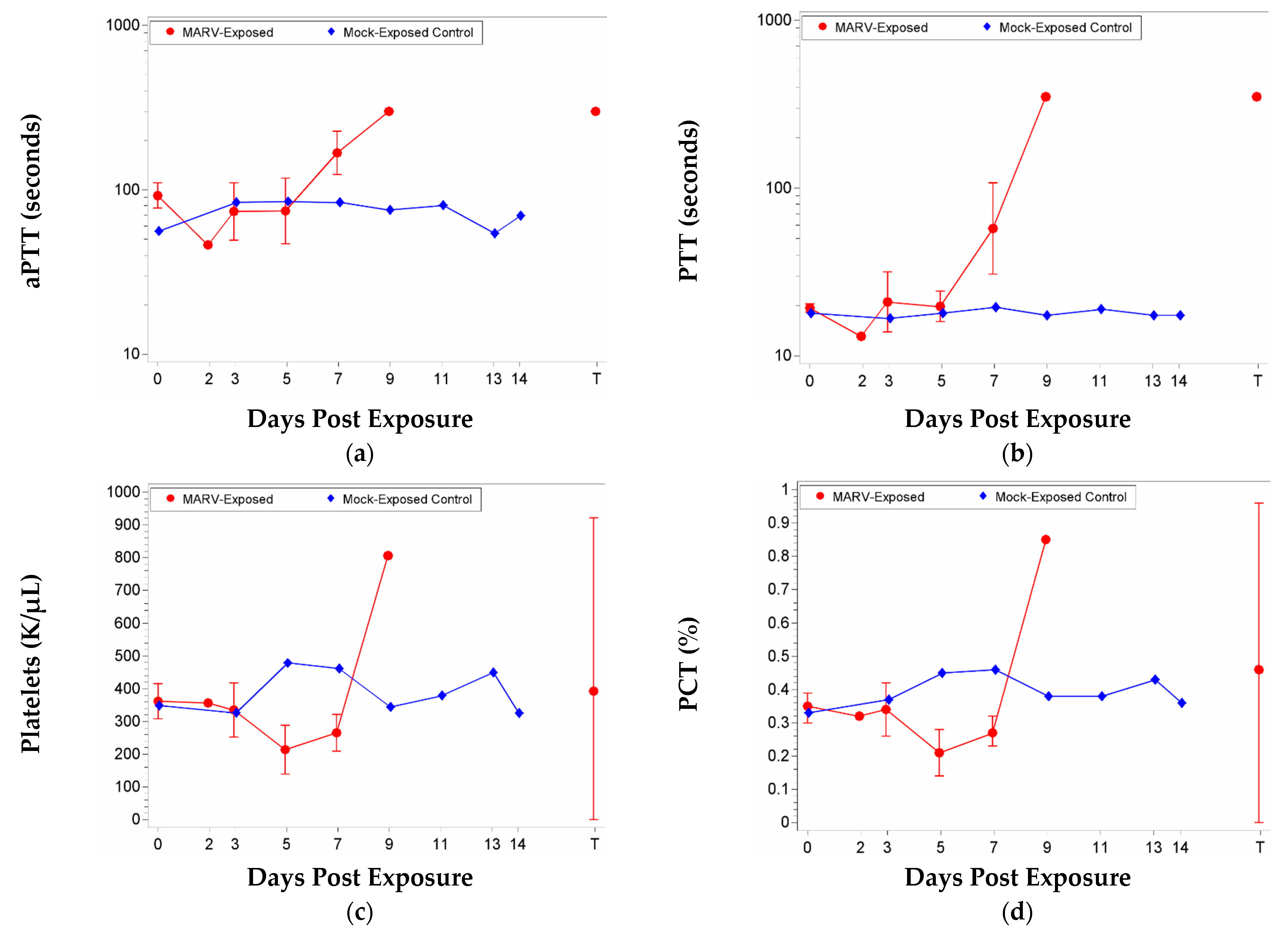 Vaccines 10 01314 g006