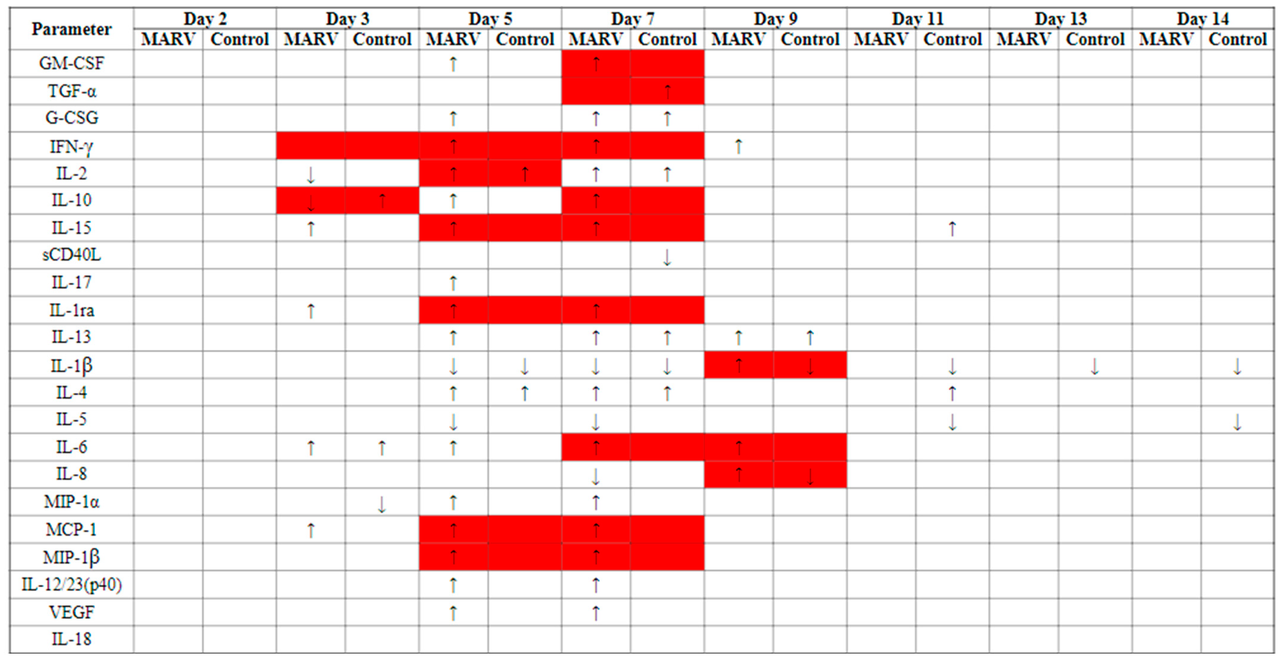 Vaccines 10 01314 g007